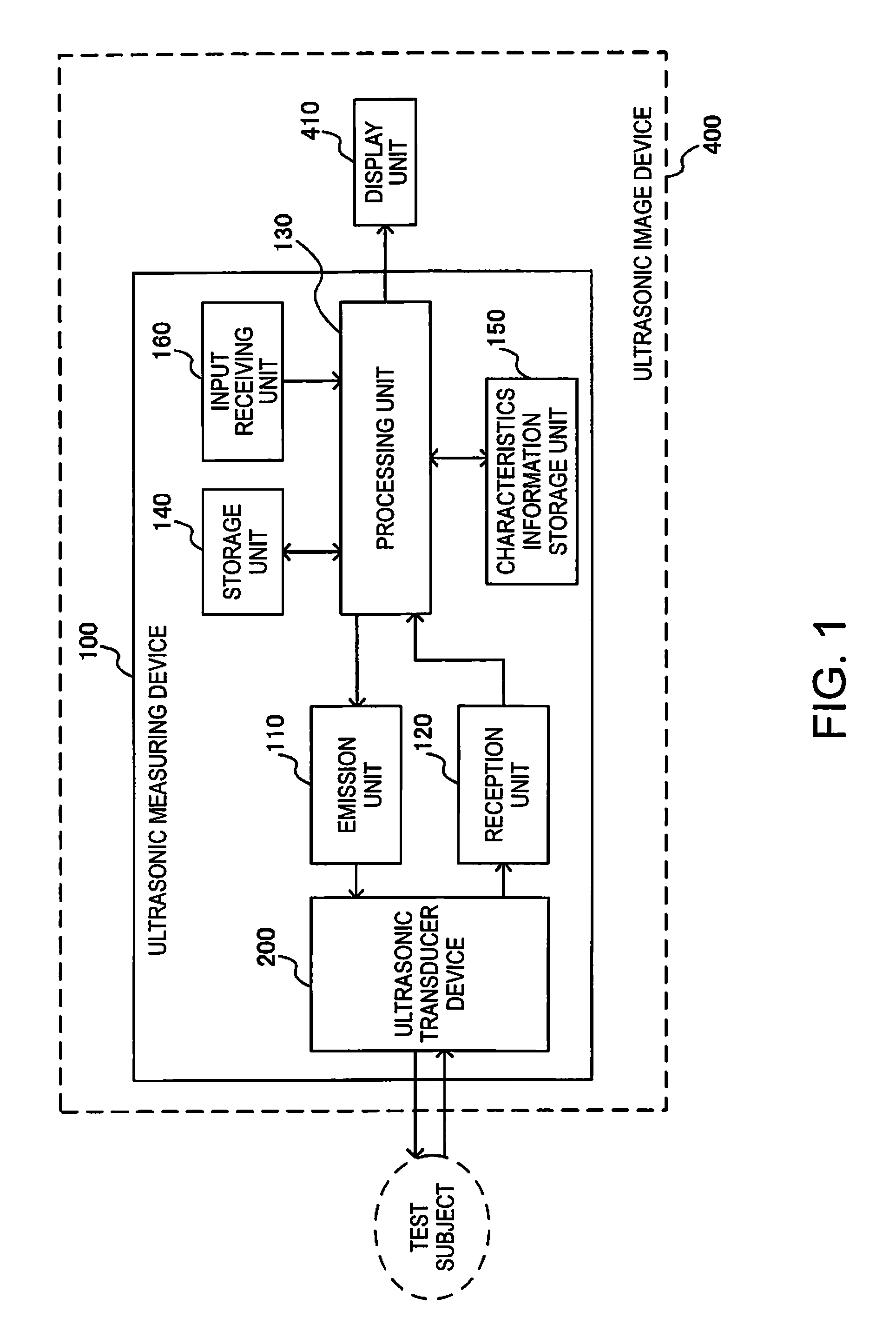 Ultrasonic measuring device, ultrasonic image device, and method for processing ultrasonic image