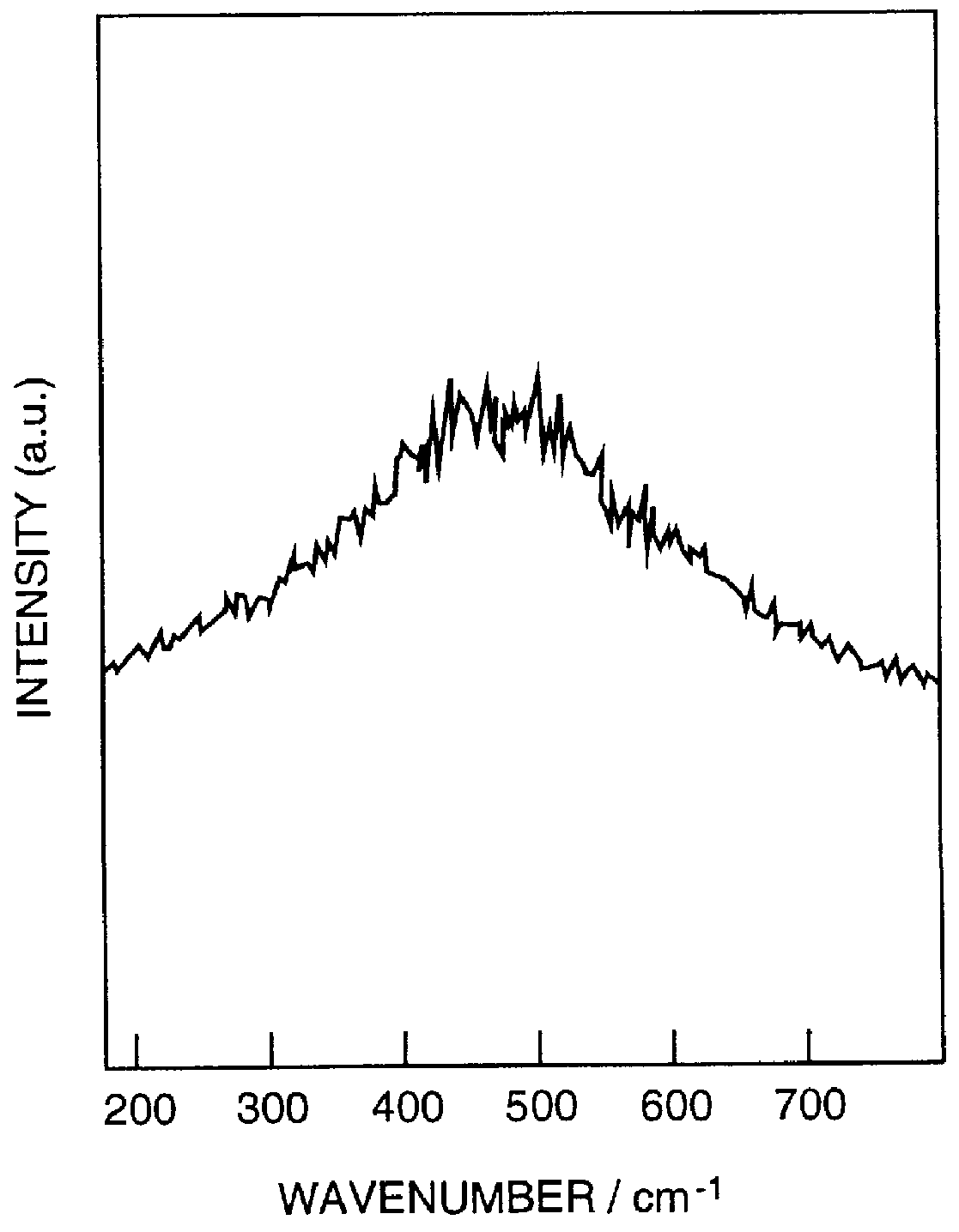 Fluorine-containing silicon network polymer, insulating coating thereof, and electronic devices therewith