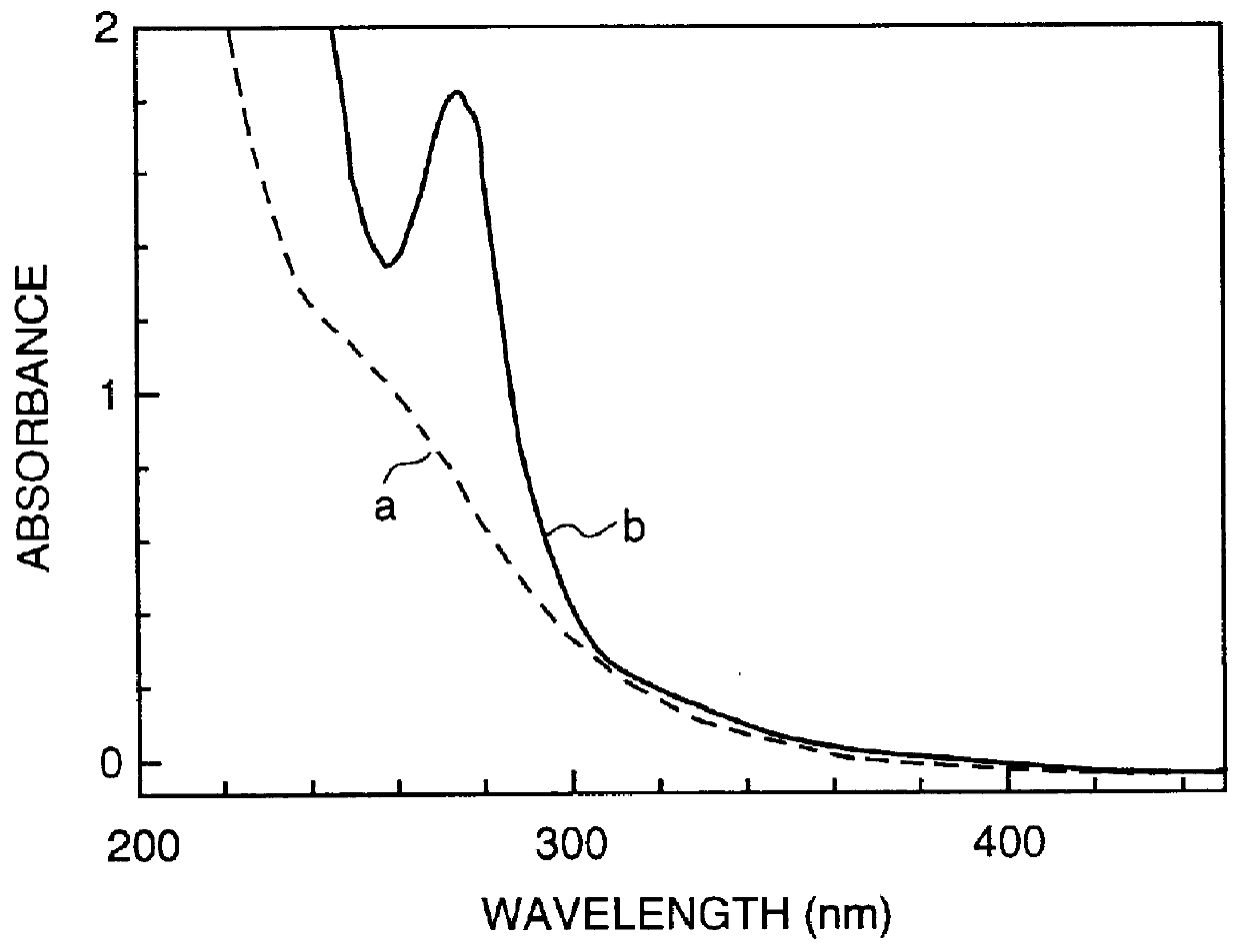 Fluorine-containing silicon network polymer, insulating coating thereof, and electronic devices therewith