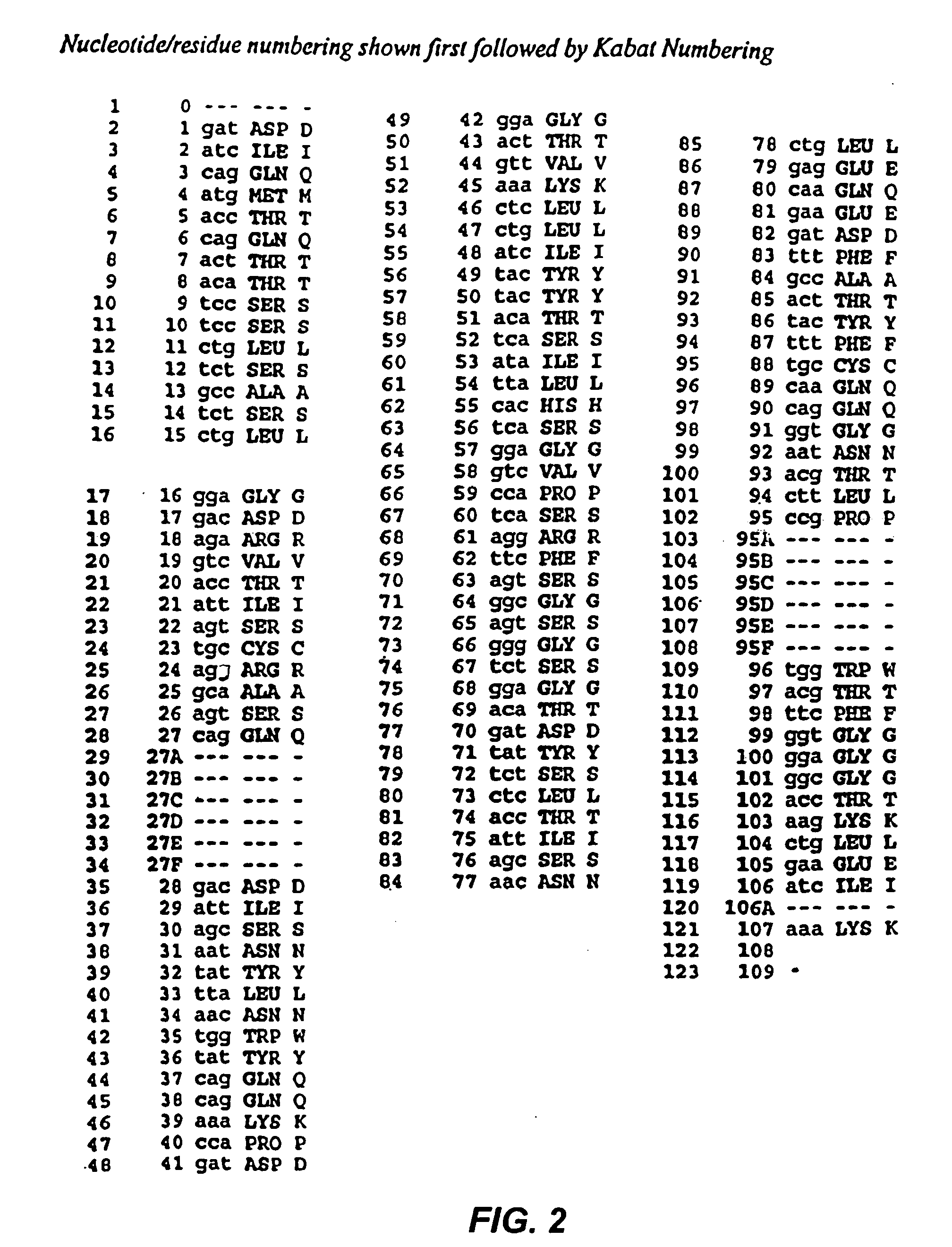 Mutated anti-cd22 antibodies with increased affinity to cd22-expressing leukemia cells