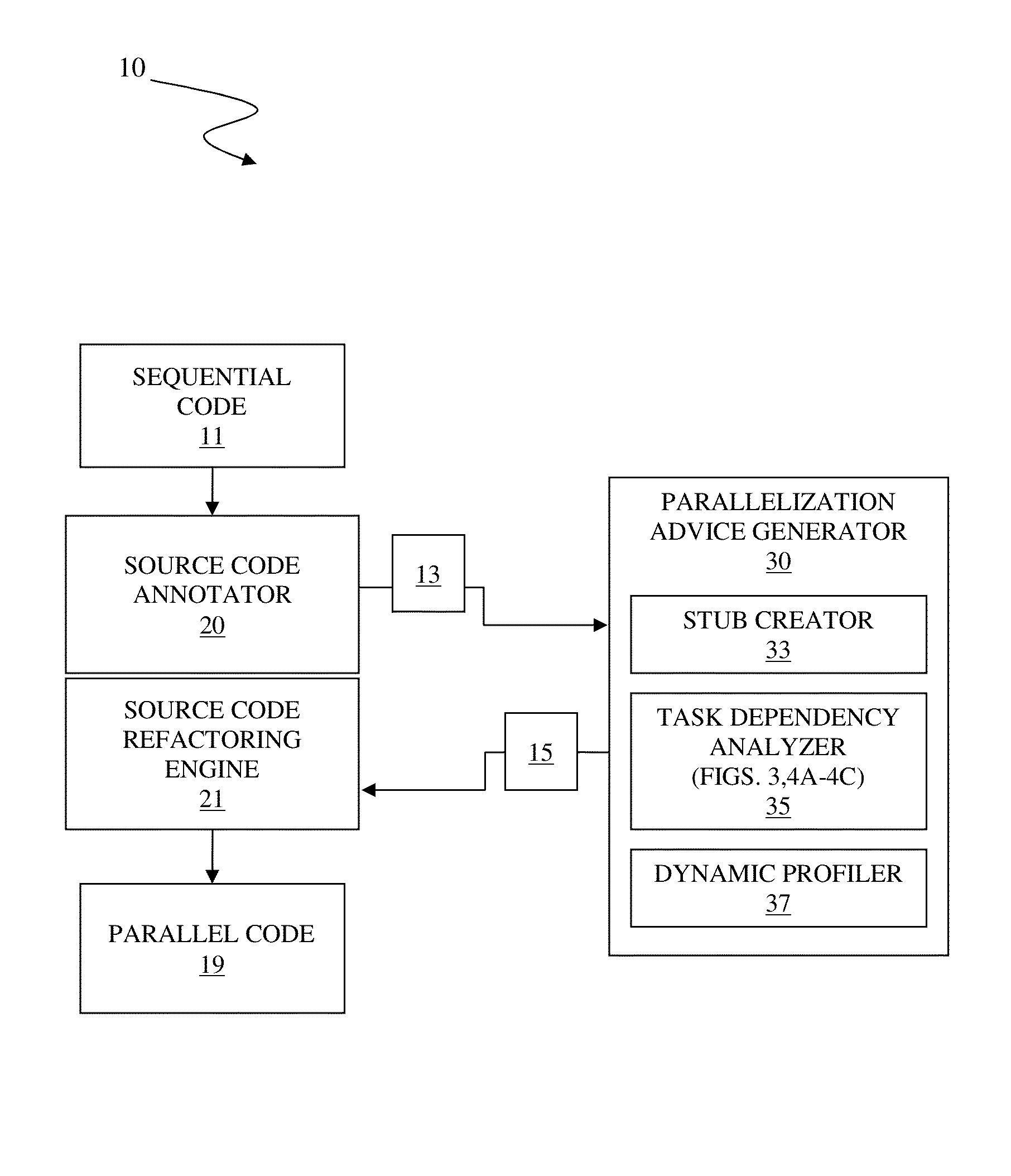 Automatic pipeline parallelization of sequential code