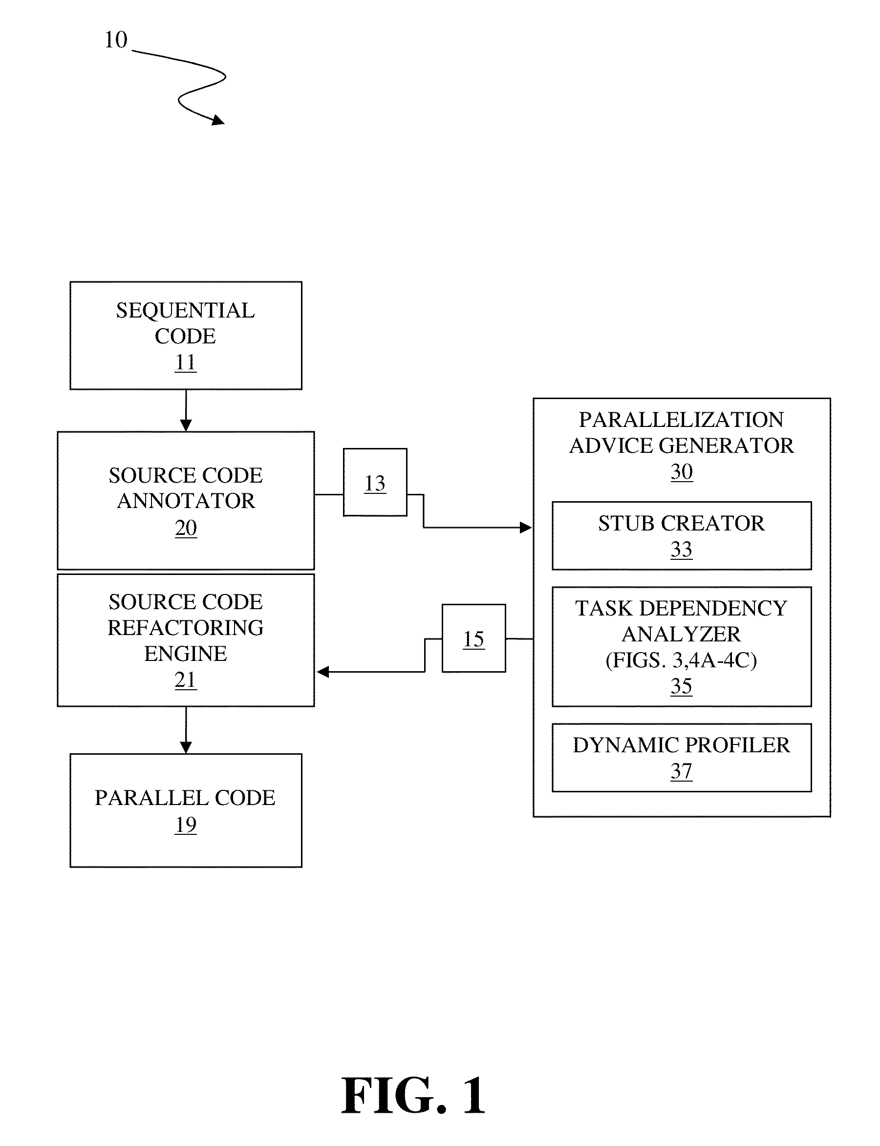 Automatic pipeline parallelization of sequential code