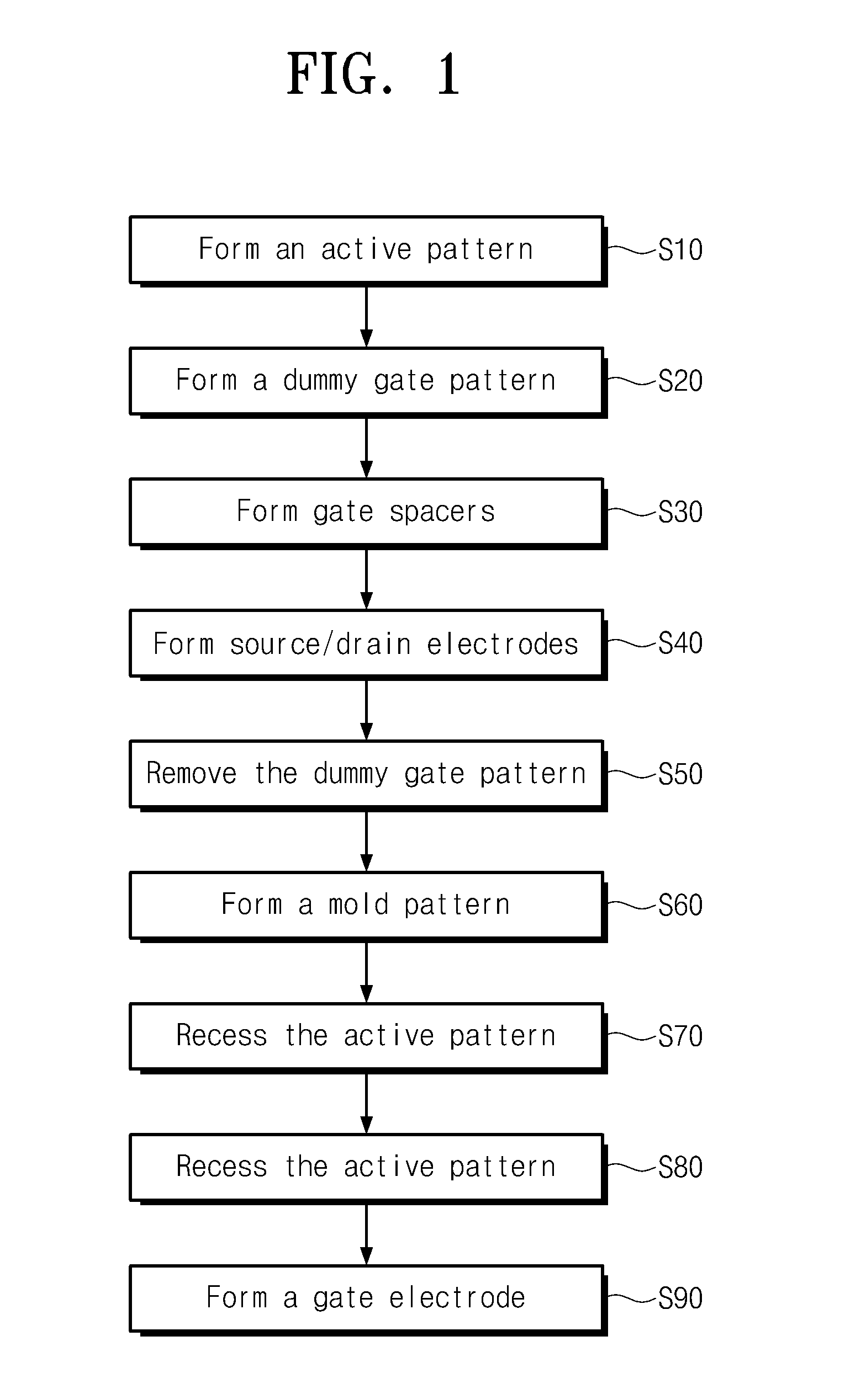 Semiconductor device and method of manufacturing the same