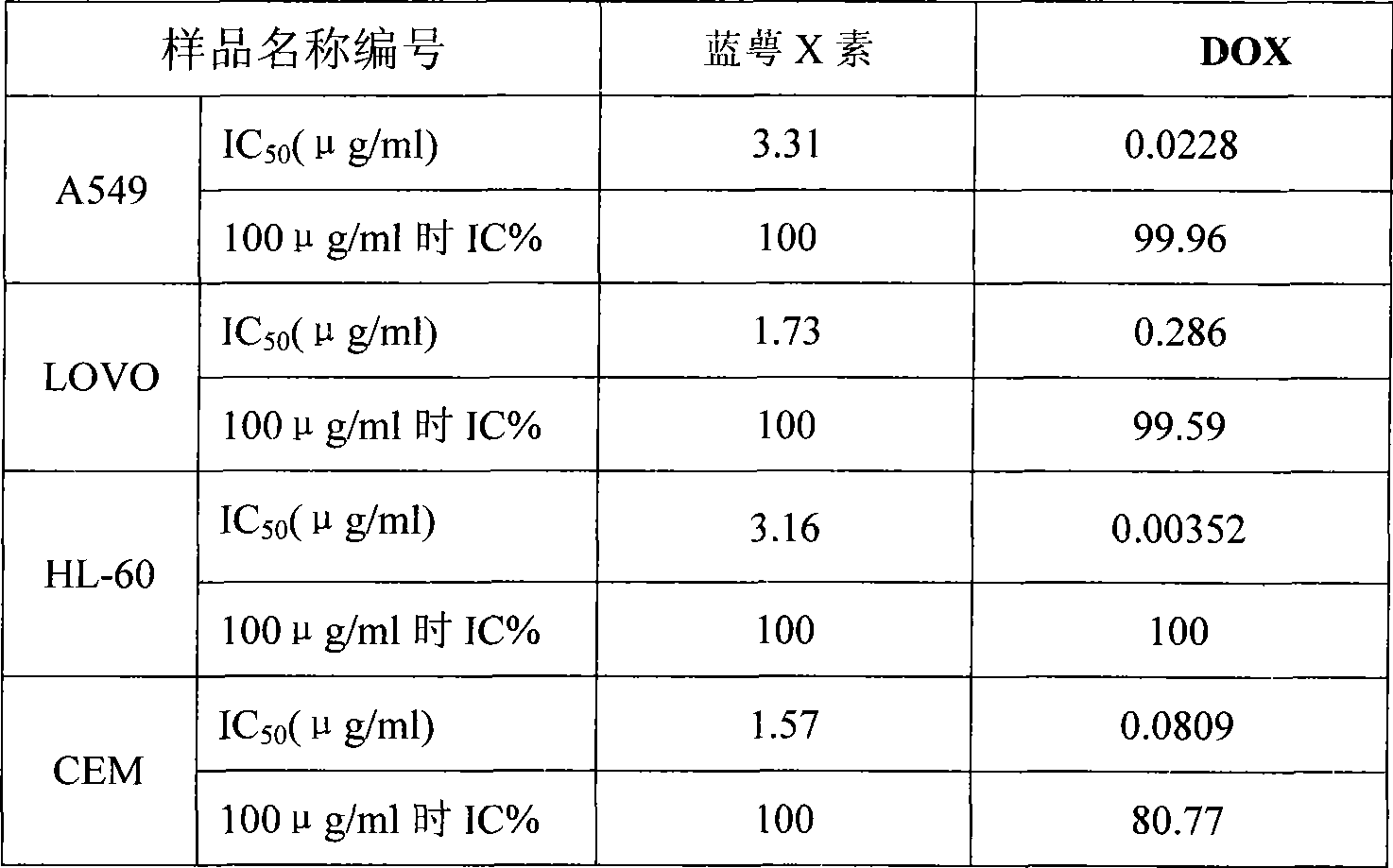 Use of glaucocalyxin X in preparing anti-cancer medicine