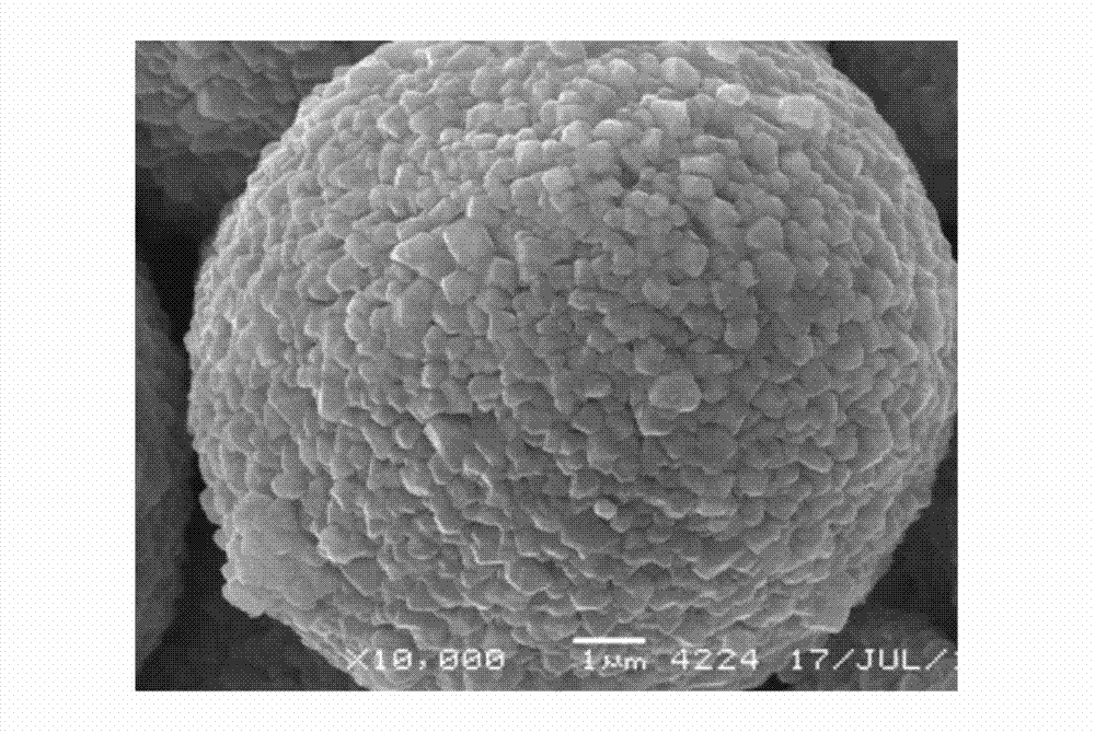 High-nickel positive active material of surface-modified lithium ion battery and preparation method of positive active material