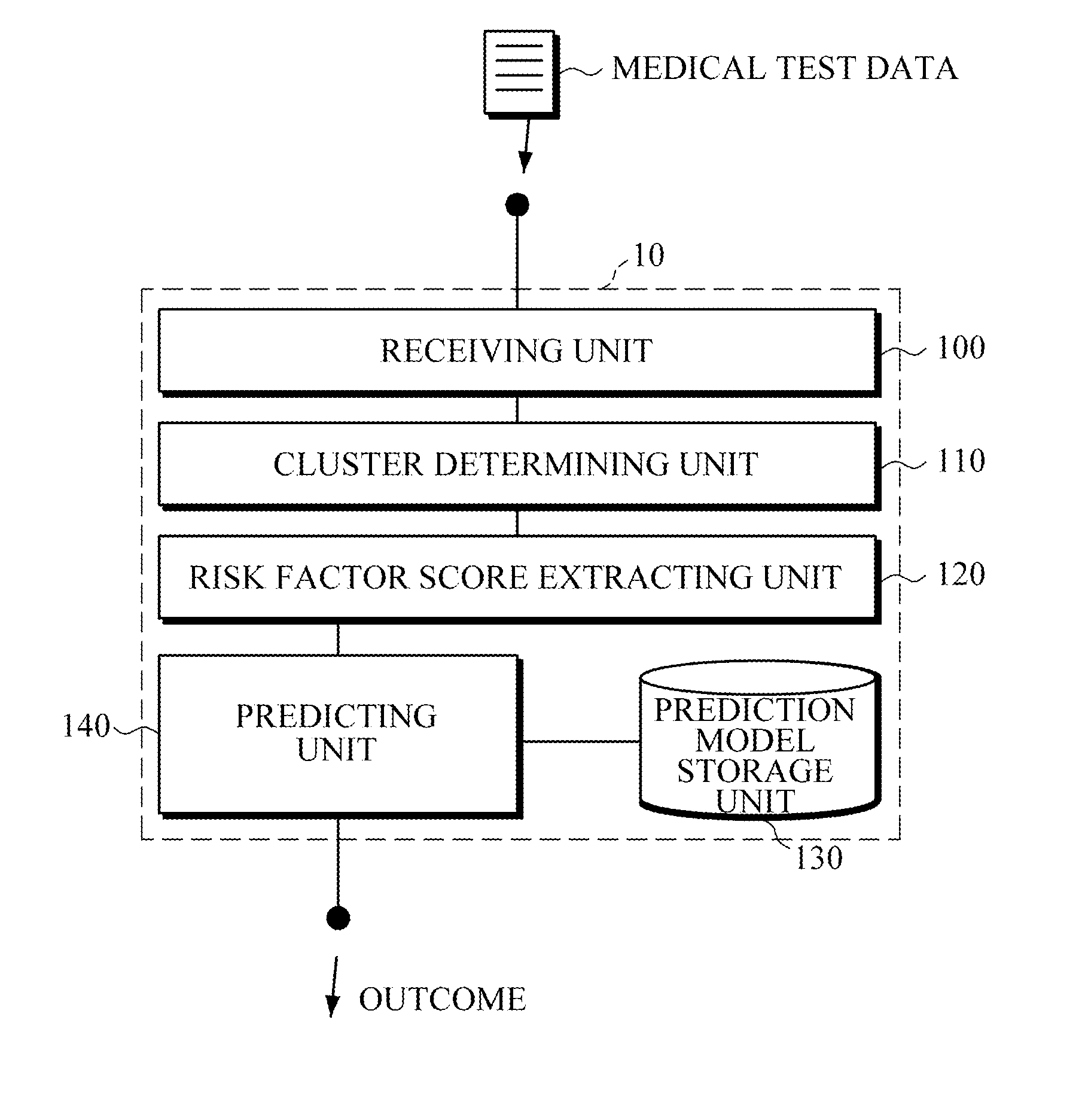 Apparatus and method for predicting potential degree of coronary artery calcification (CAC) risk