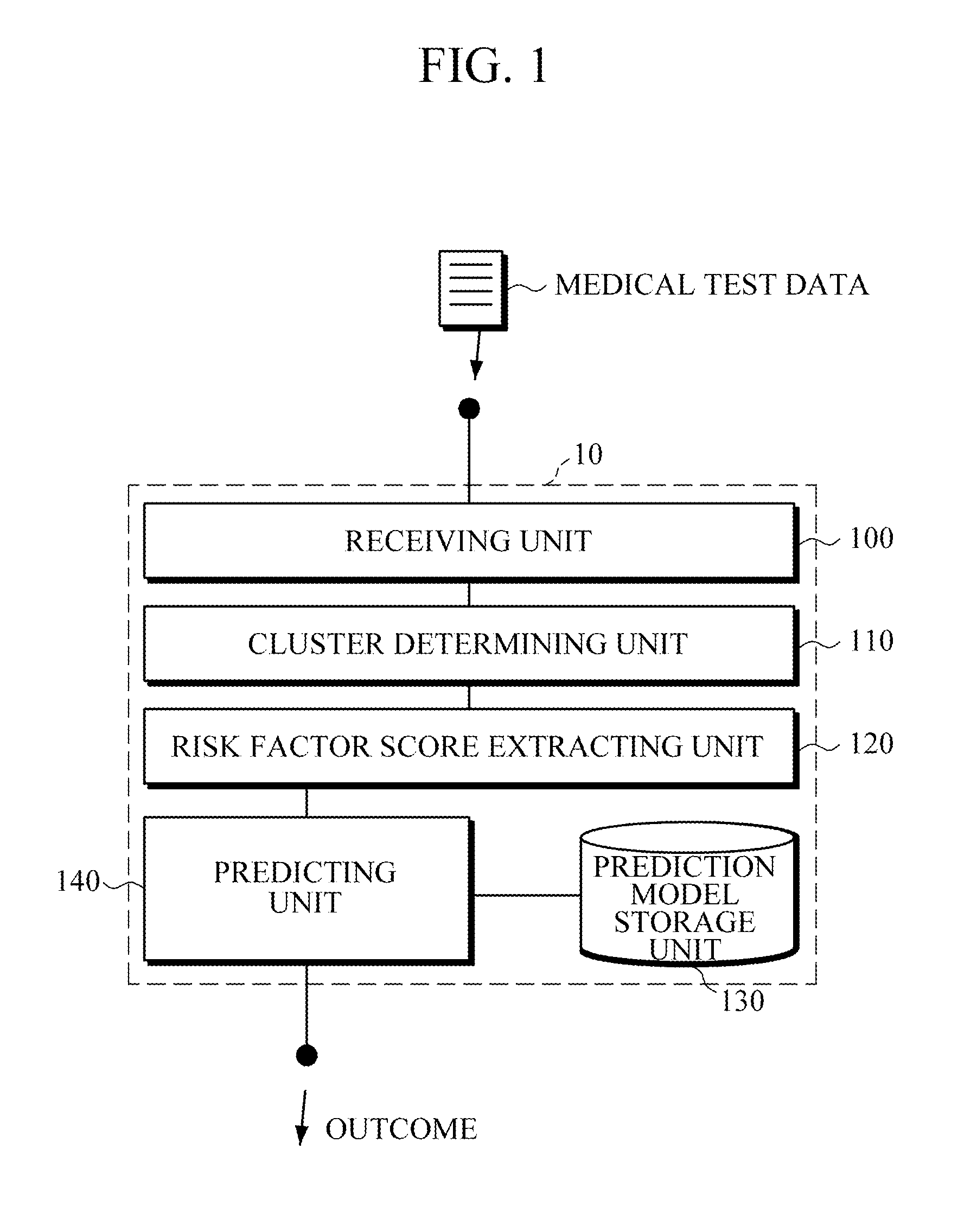 Apparatus and method for predicting potential degree of coronary artery calcification (CAC) risk