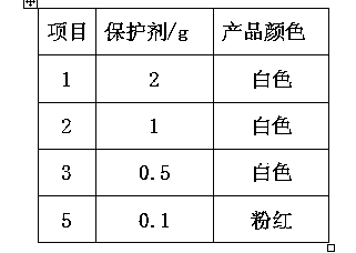 Purification process for o-phenylenediamine