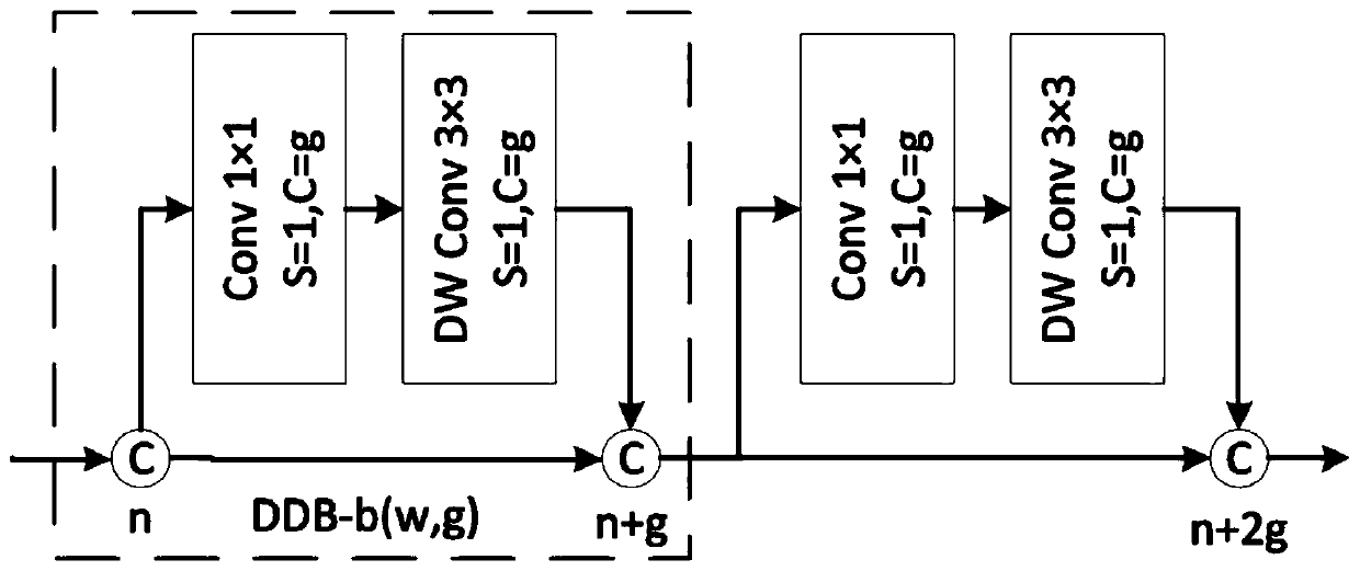 Checkpoint snapshot image vehicle detection method, computer storage medium and electronic equipment