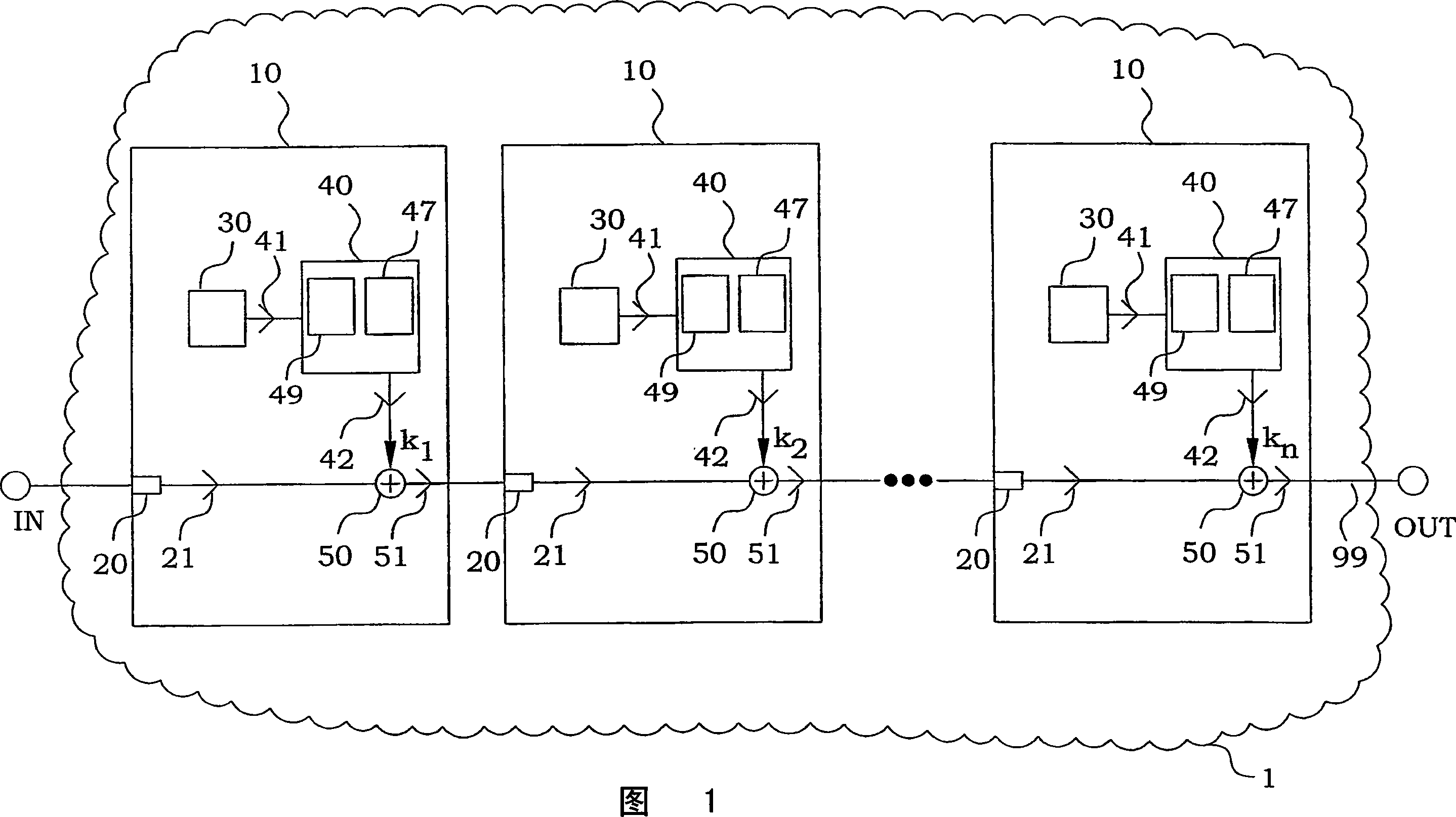 Bandwidth-constrained signal regulation