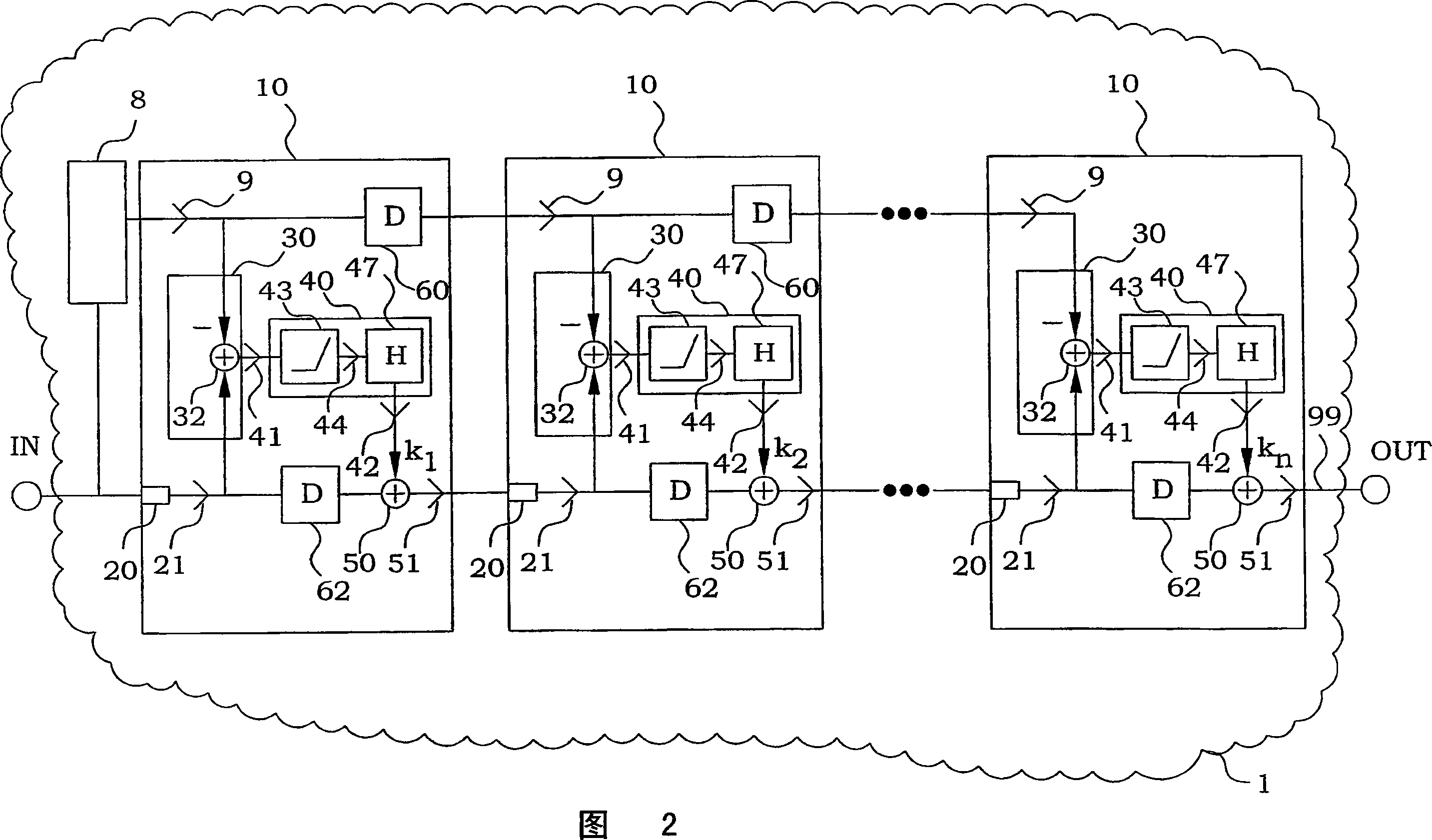 Bandwidth-constrained signal regulation