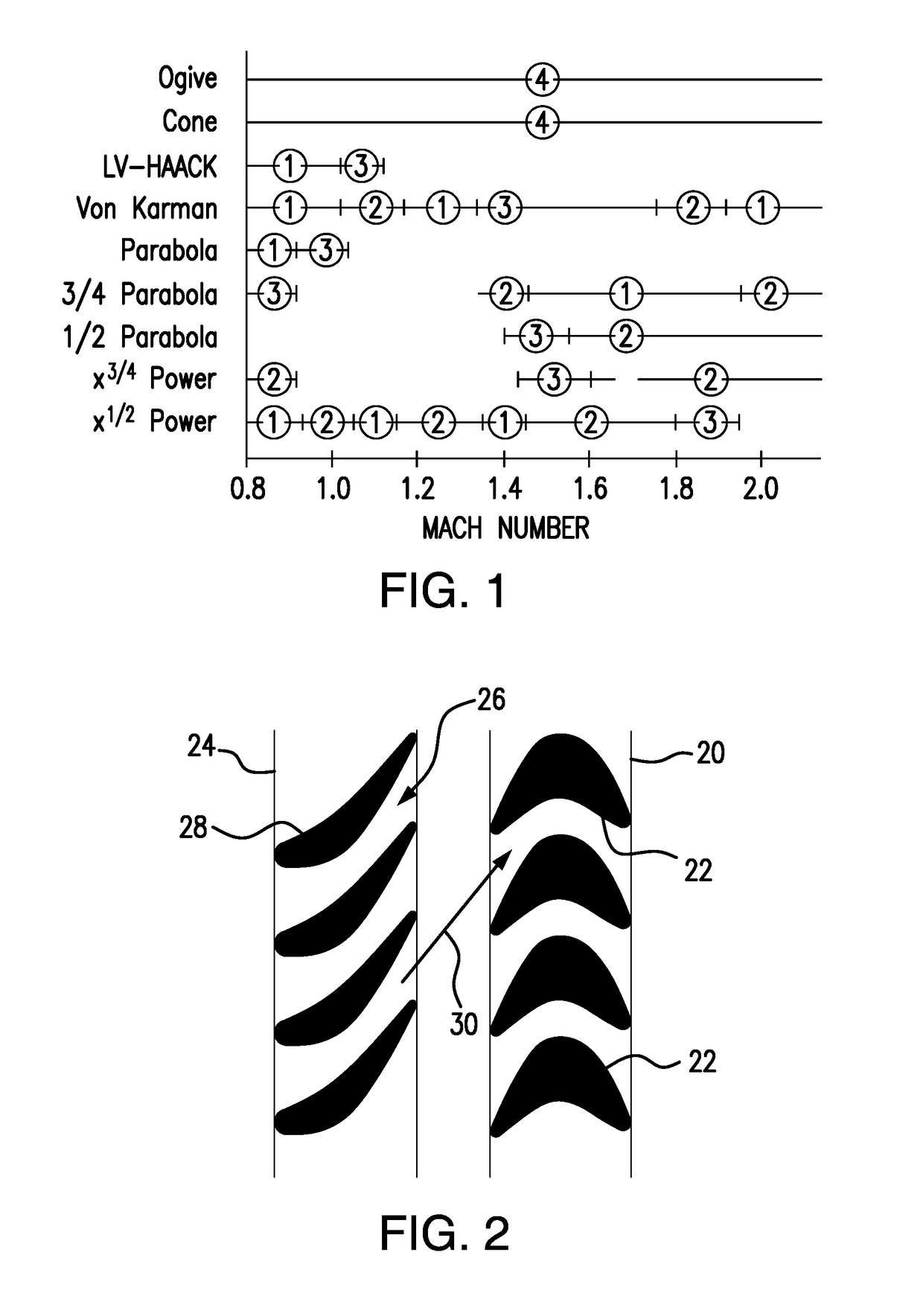 High Spin Projectile Apparatus Comprising Components Made by Additive Manufacture