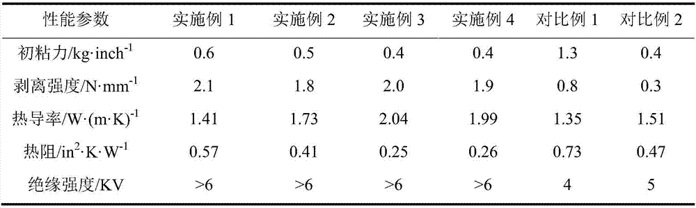 Reaction type thermal conductive insulating double sided tape and preparation method thereof