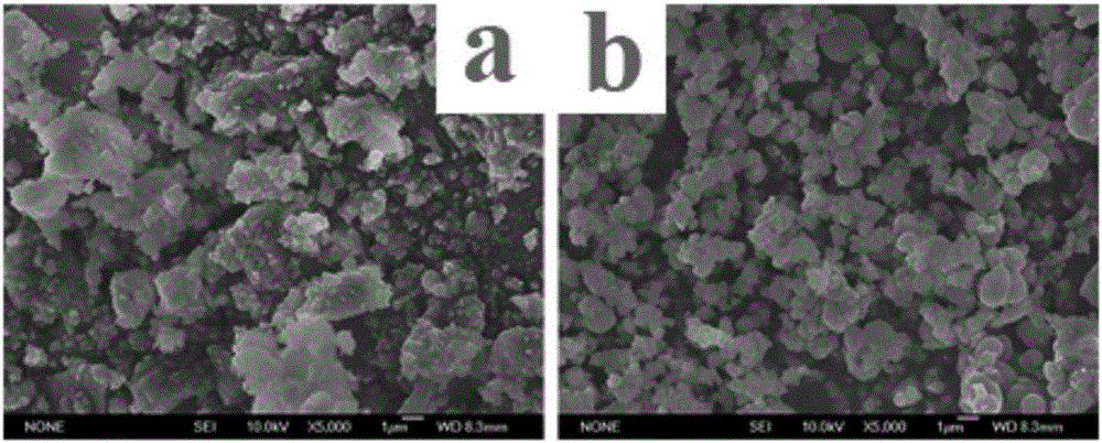 Super stable oxidation desulfurization catalyst, and preparation method and application thereof