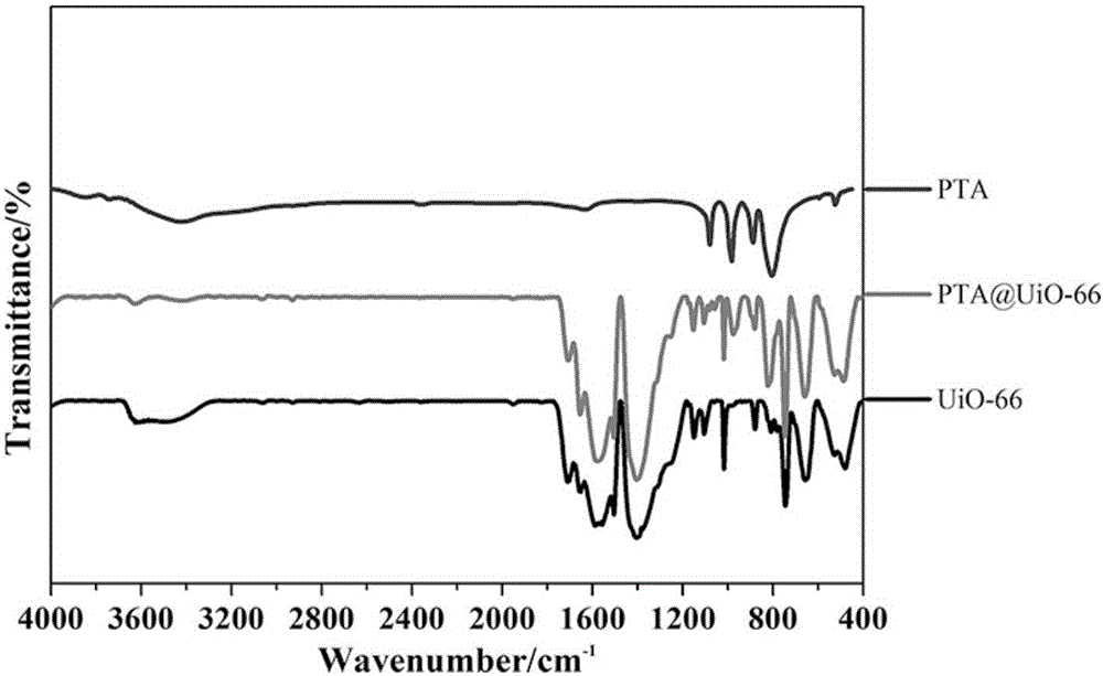 Super stable oxidation desulfurization catalyst, and preparation method and application thereof