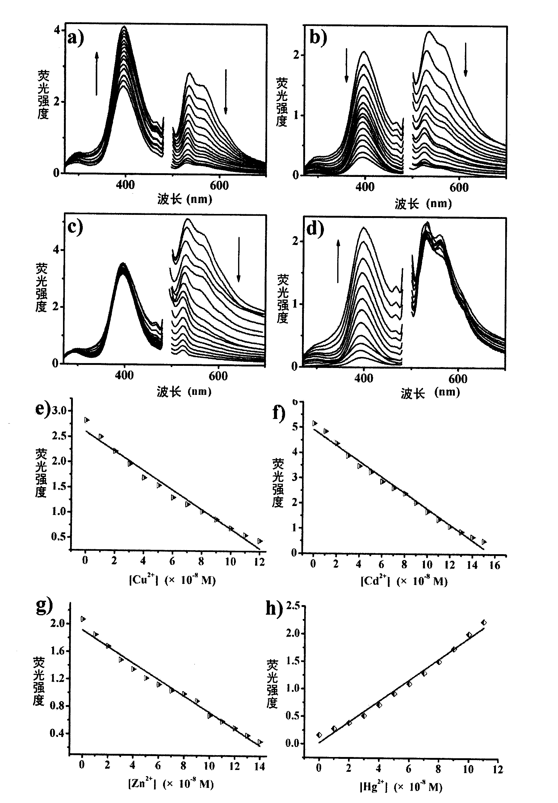 Iron ferric oxide nanocomposite particles and its preparation method and application