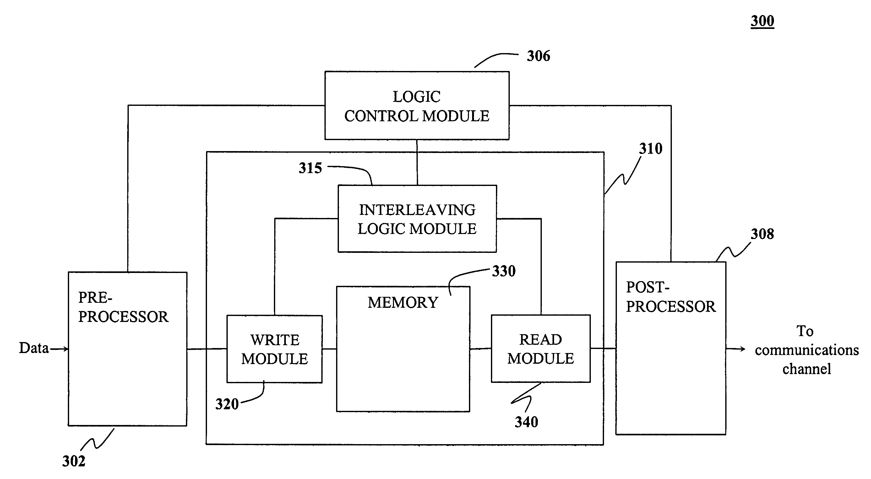 System and method for interleaving data in a communications device