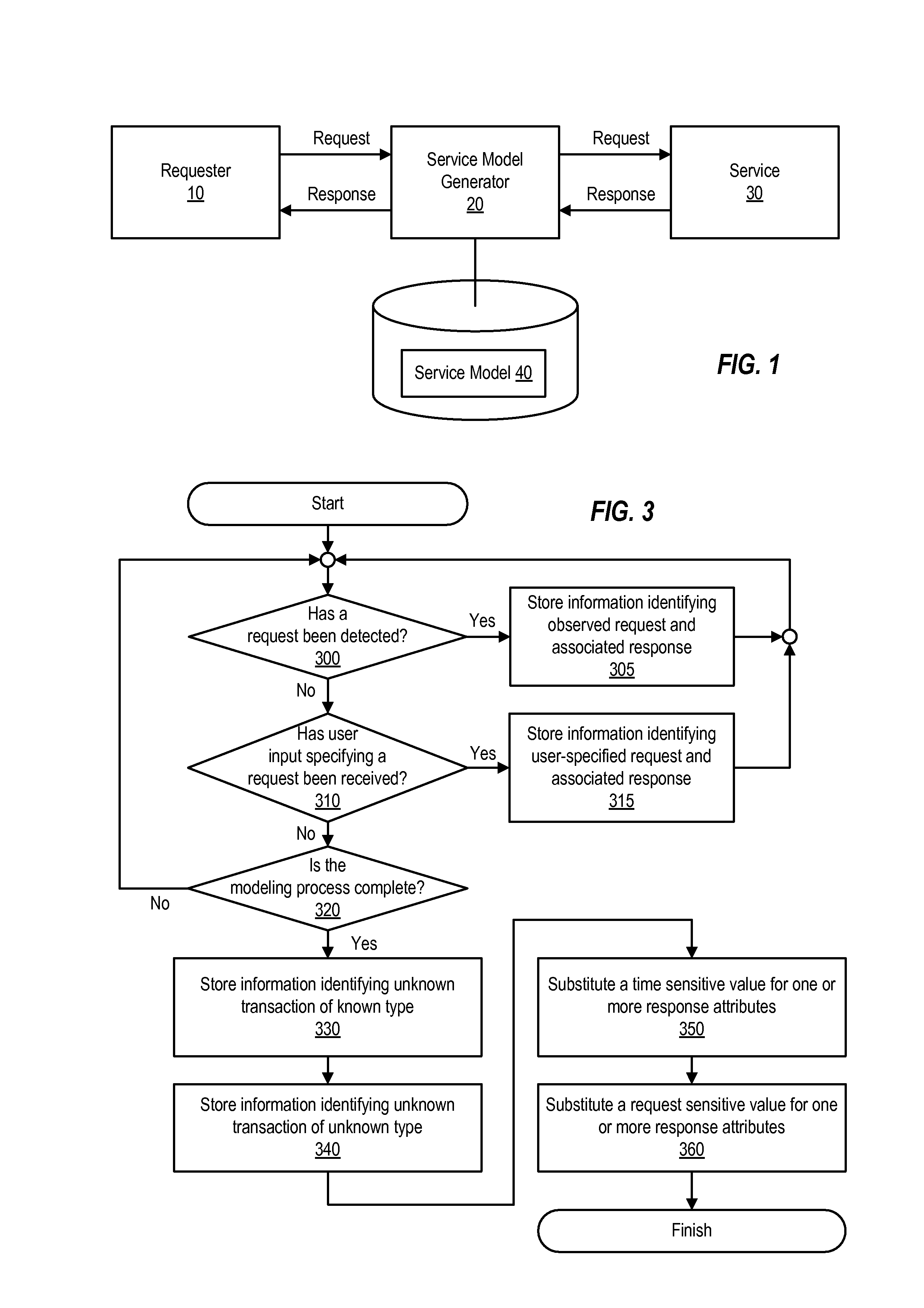 Service modeling and virtualization