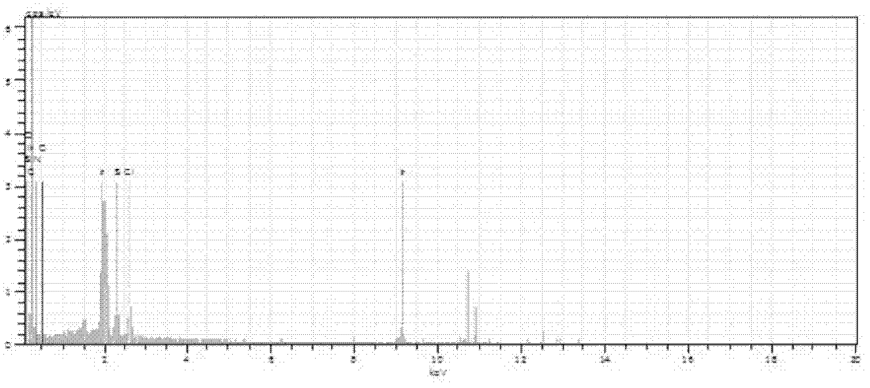 Water-soluble cationic conjugated microporous polymer phosphorescent probe and preparation method thereof