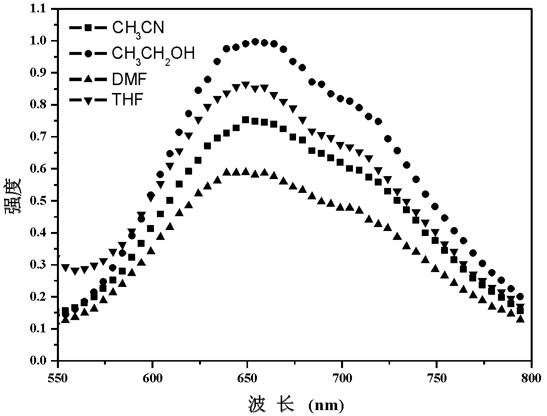 Water-soluble cationic conjugated microporous polymer phosphorescent probe and preparation method thereof