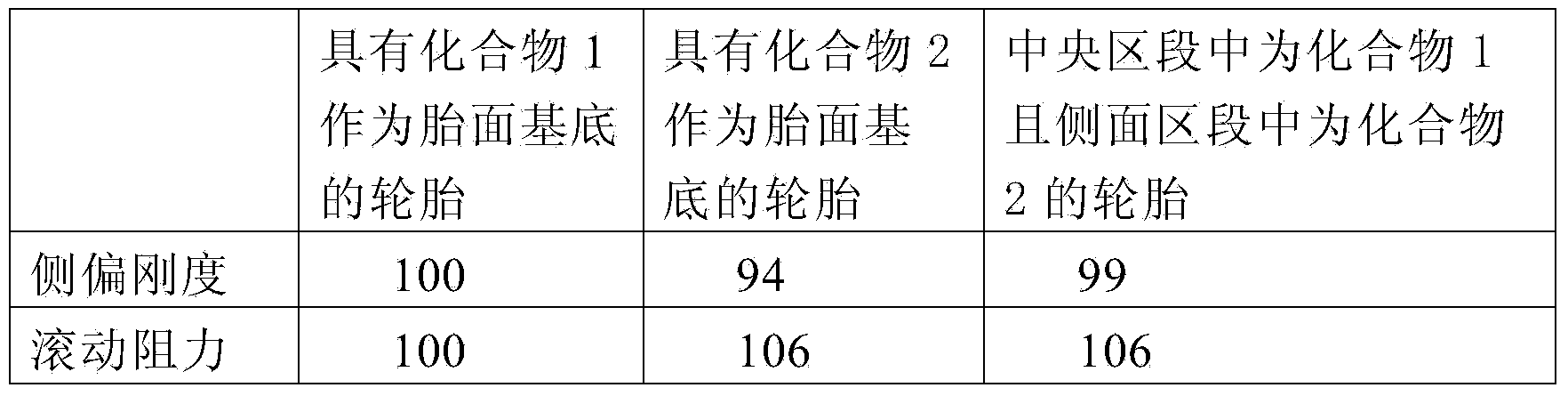 Pneumatic vehicle tire