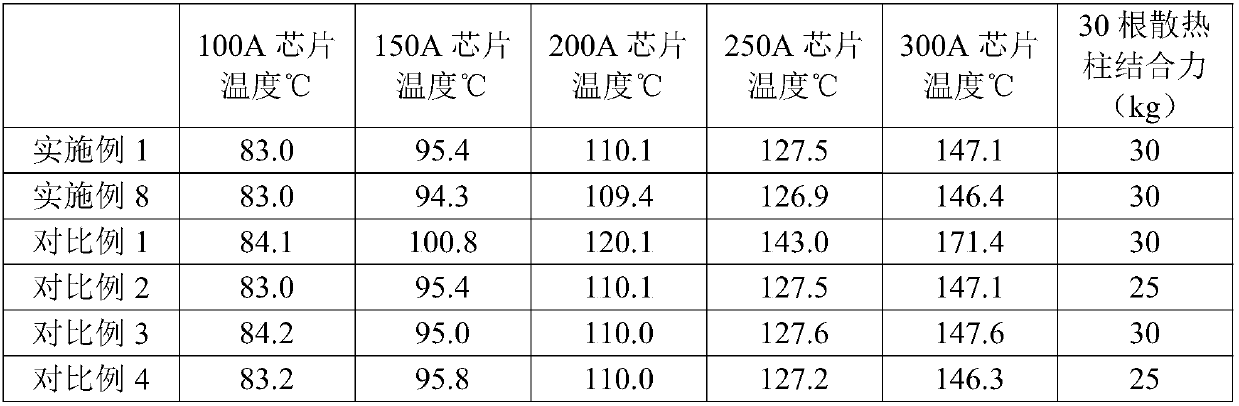 Heat dissipation bottom plate, heat dissipation element and IGBT module