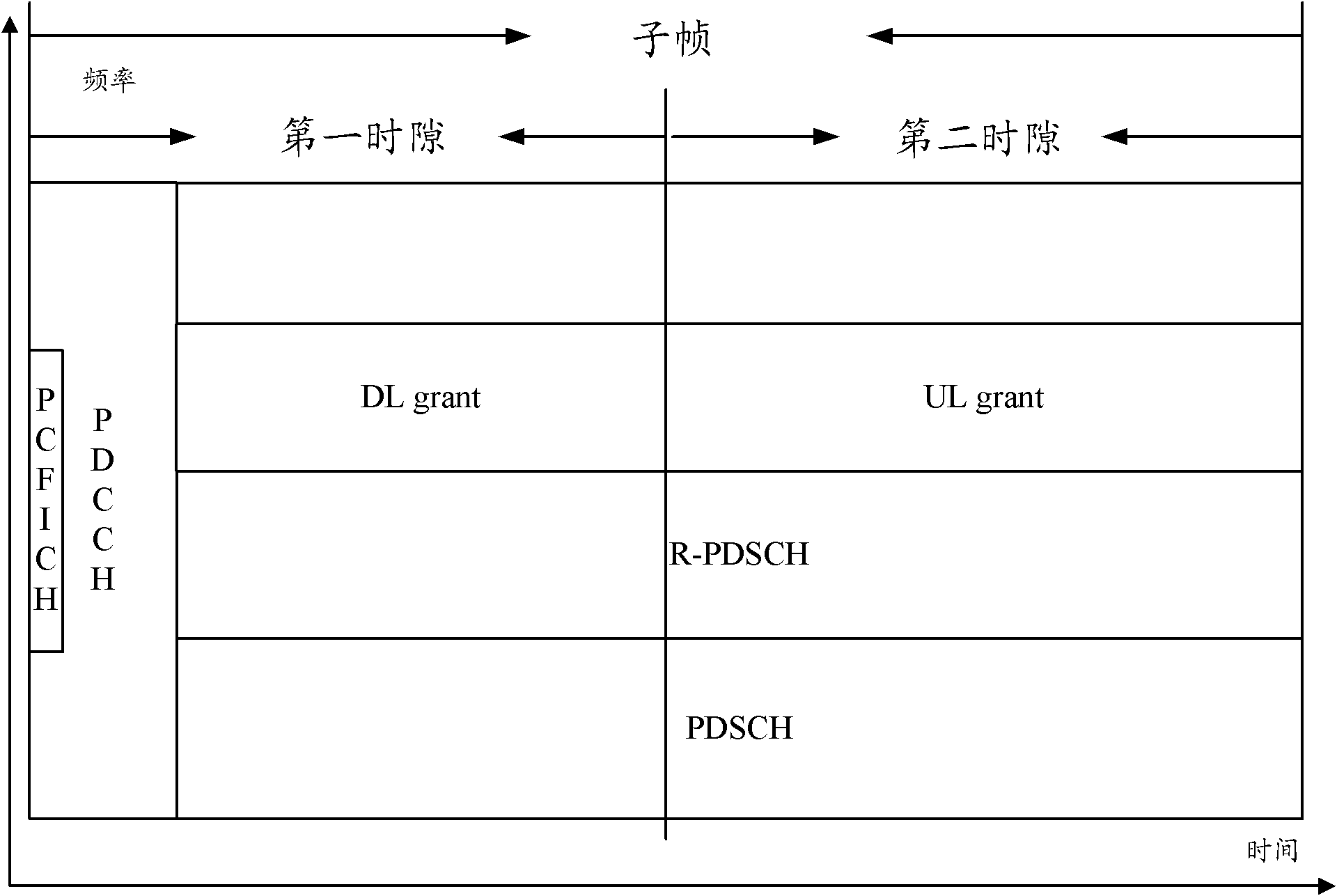 Method, system and equipment for transmitting data