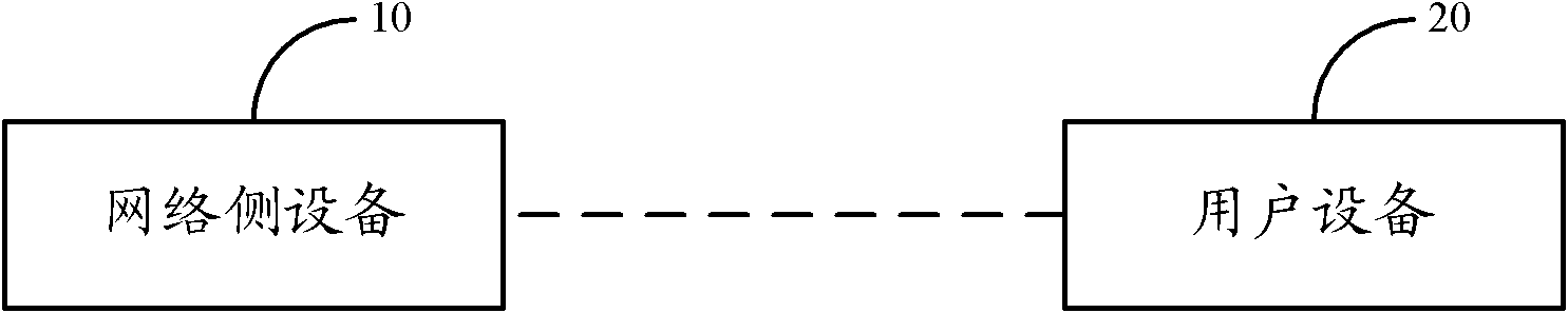 Method, system and equipment for transmitting data