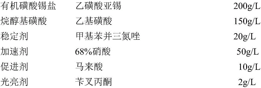 Tin stripping and tin plating liquid, preparing method of tin stripping and tin plating liquid and cyclic regeneration method for adopting tin stripping and tin plating liquid for recycling metal tin