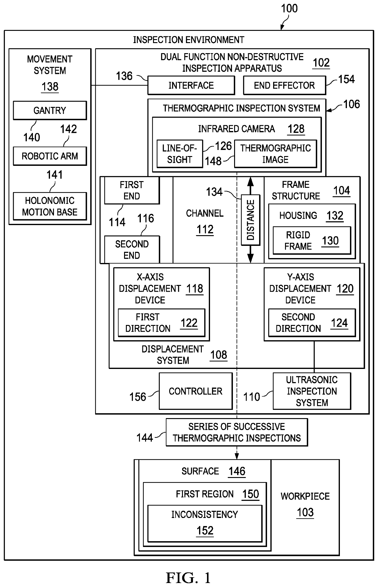 Dual function non-destructive inspection apparatus and method