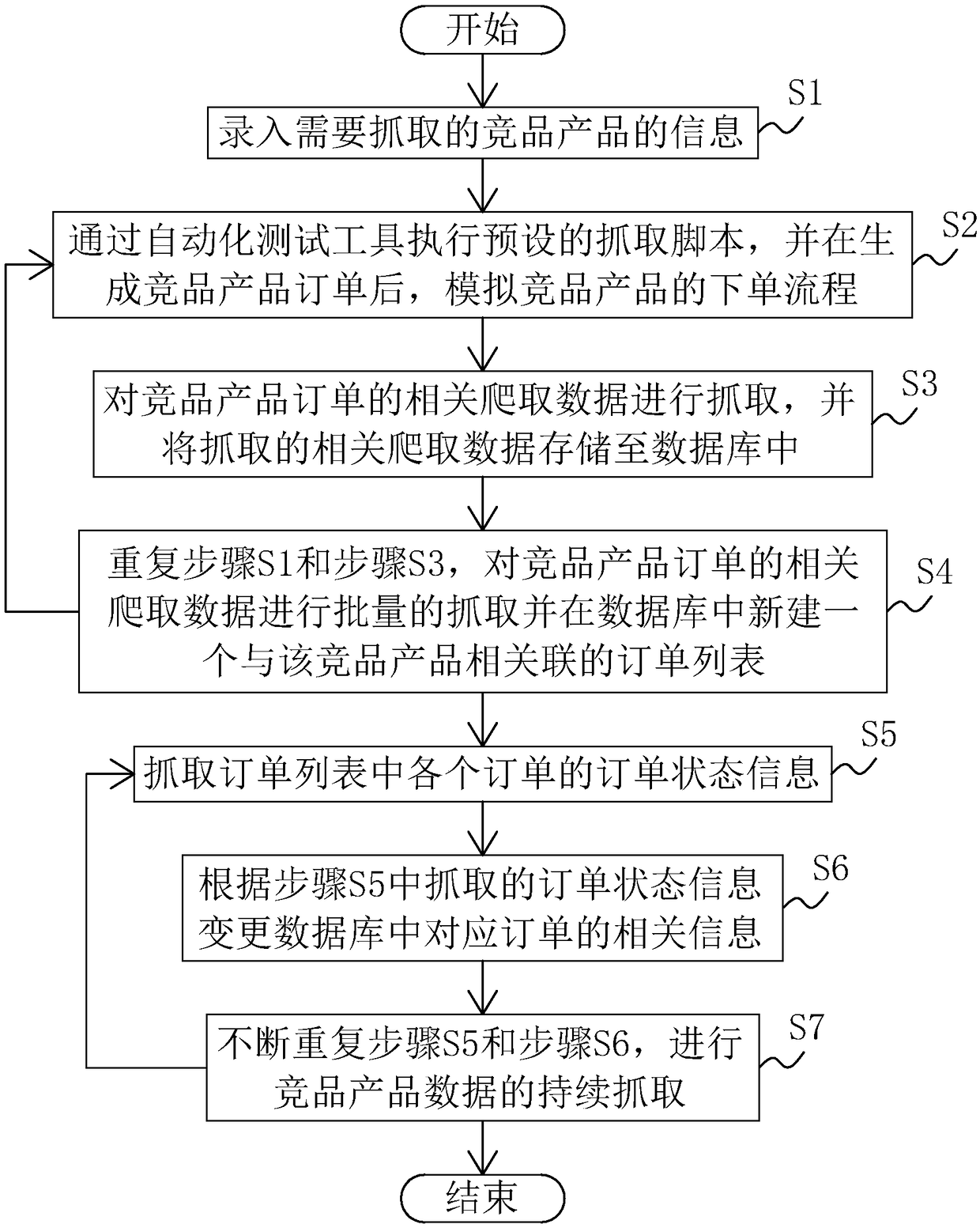 Competition data capturing method and system