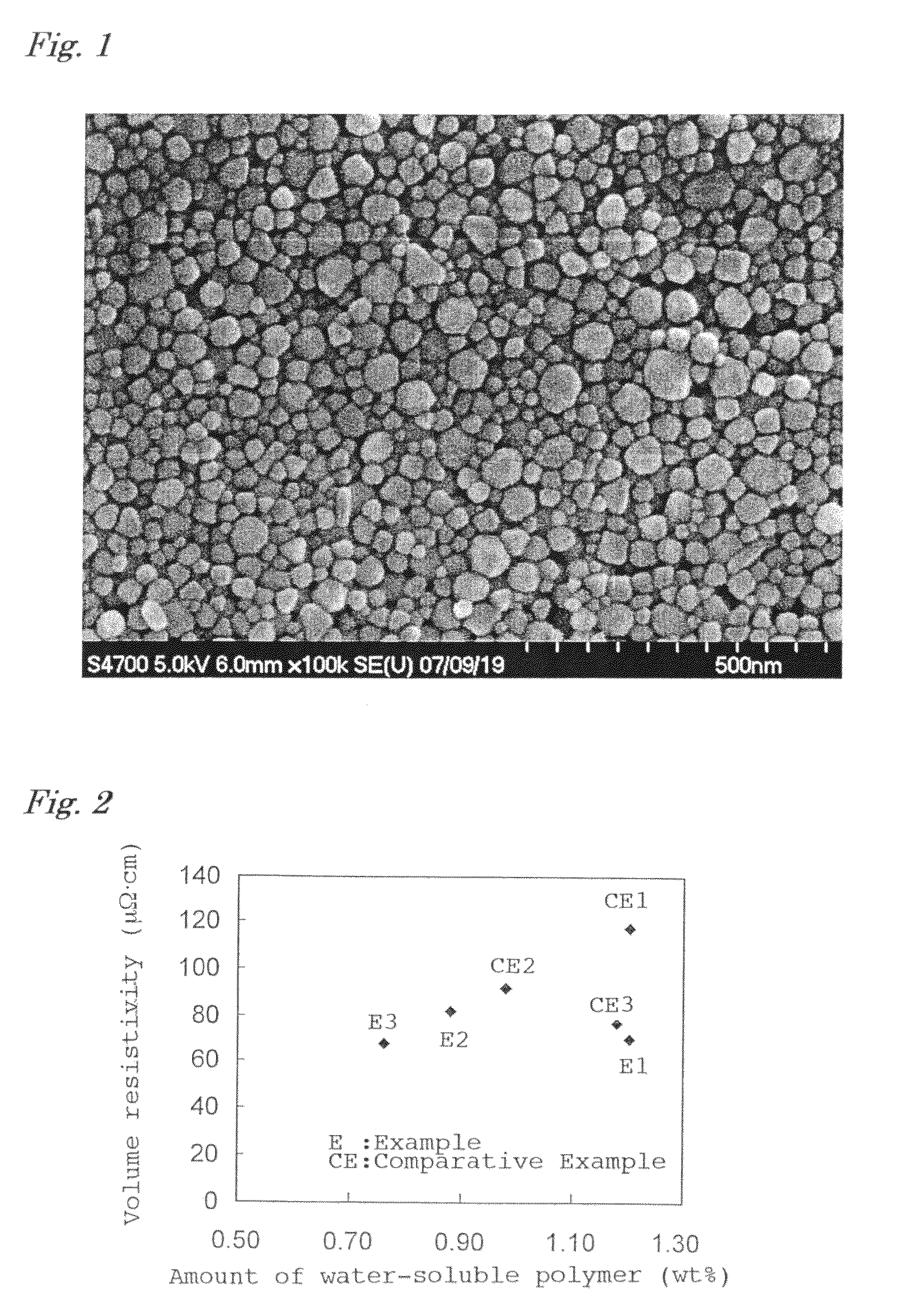 Copper fine particles, method for producing the same, and copper fine particle dispersion