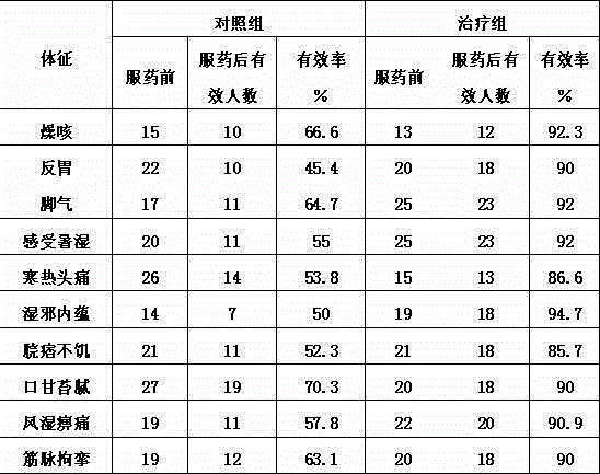 Groundnut lung moistening and stomach harmonizing milk tea and production method thereof