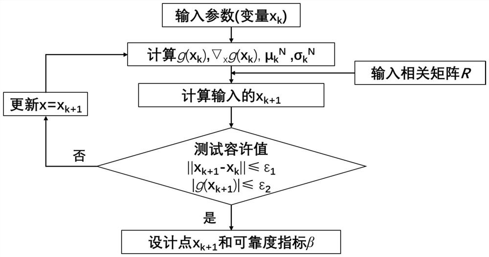 Fast calculation method for slope earthquake reliability based on FLAC3D-Python secondary development