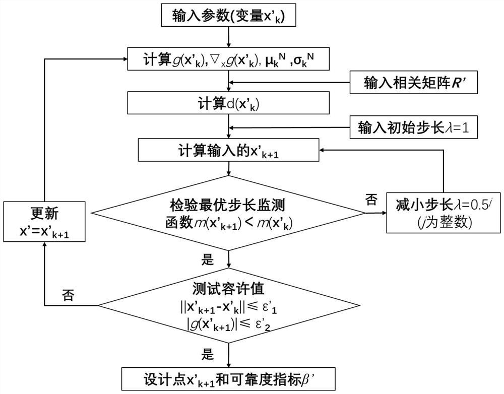 Fast calculation method for slope earthquake reliability based on FLAC3D-Python secondary development