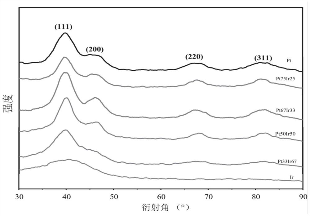 Low-temperature high-activity toluene catalytic oxidation catalyst, and preparation method and application thereof