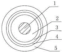 Coaxial data composite cable