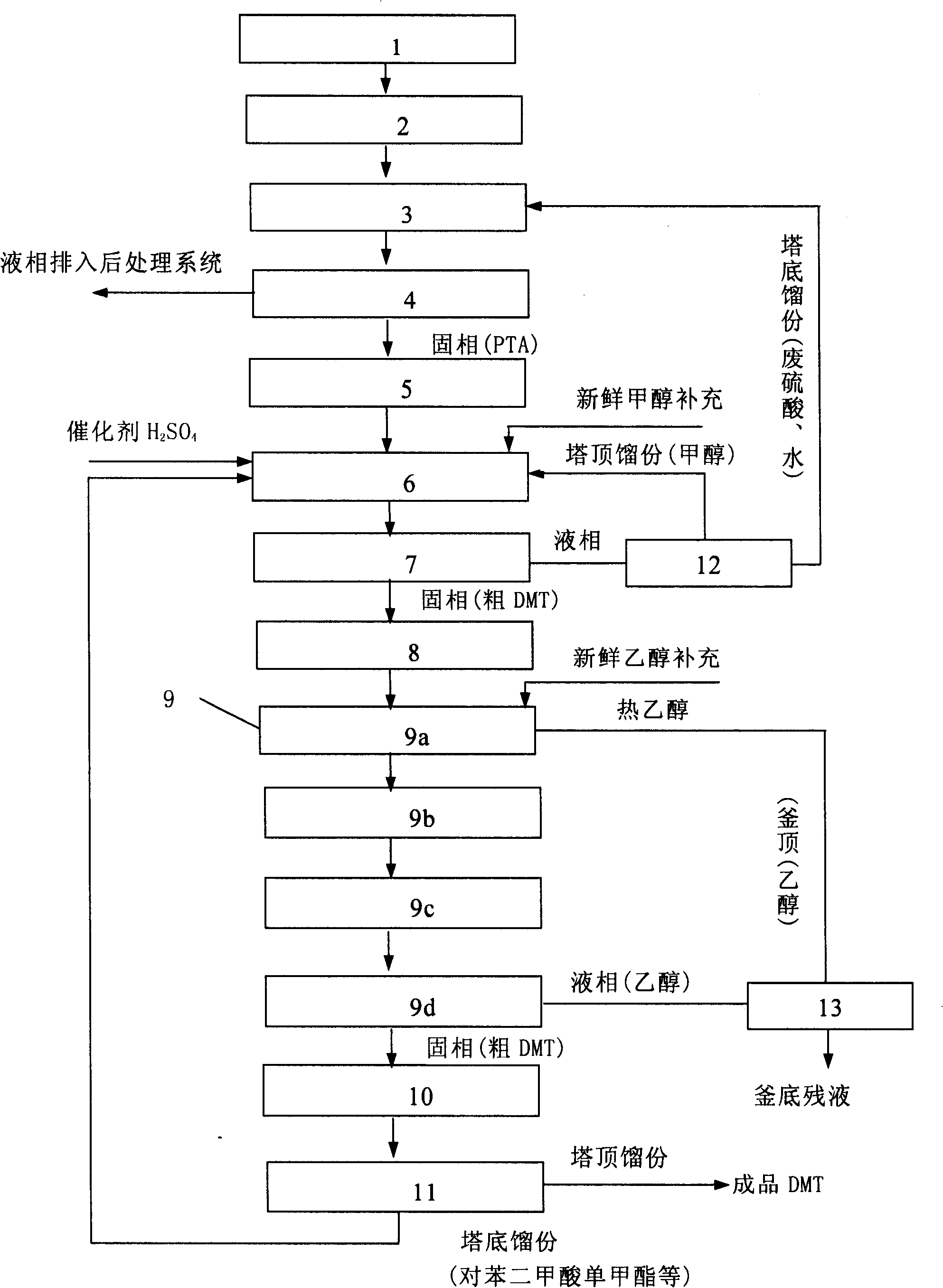 Alkali deweighting wastewater processing method and device