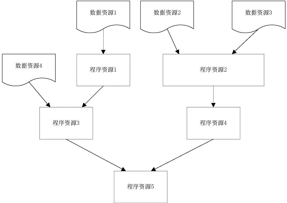 Big data system