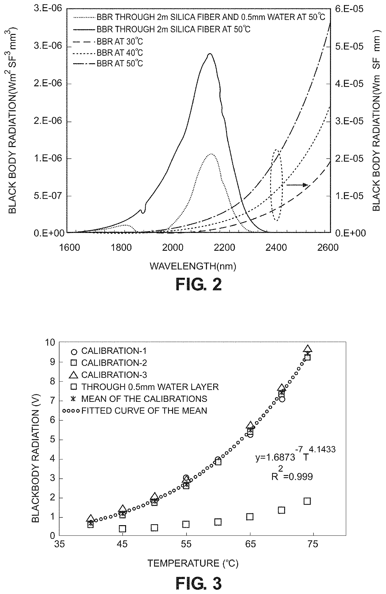 Thermal sensing with blackbody radiation