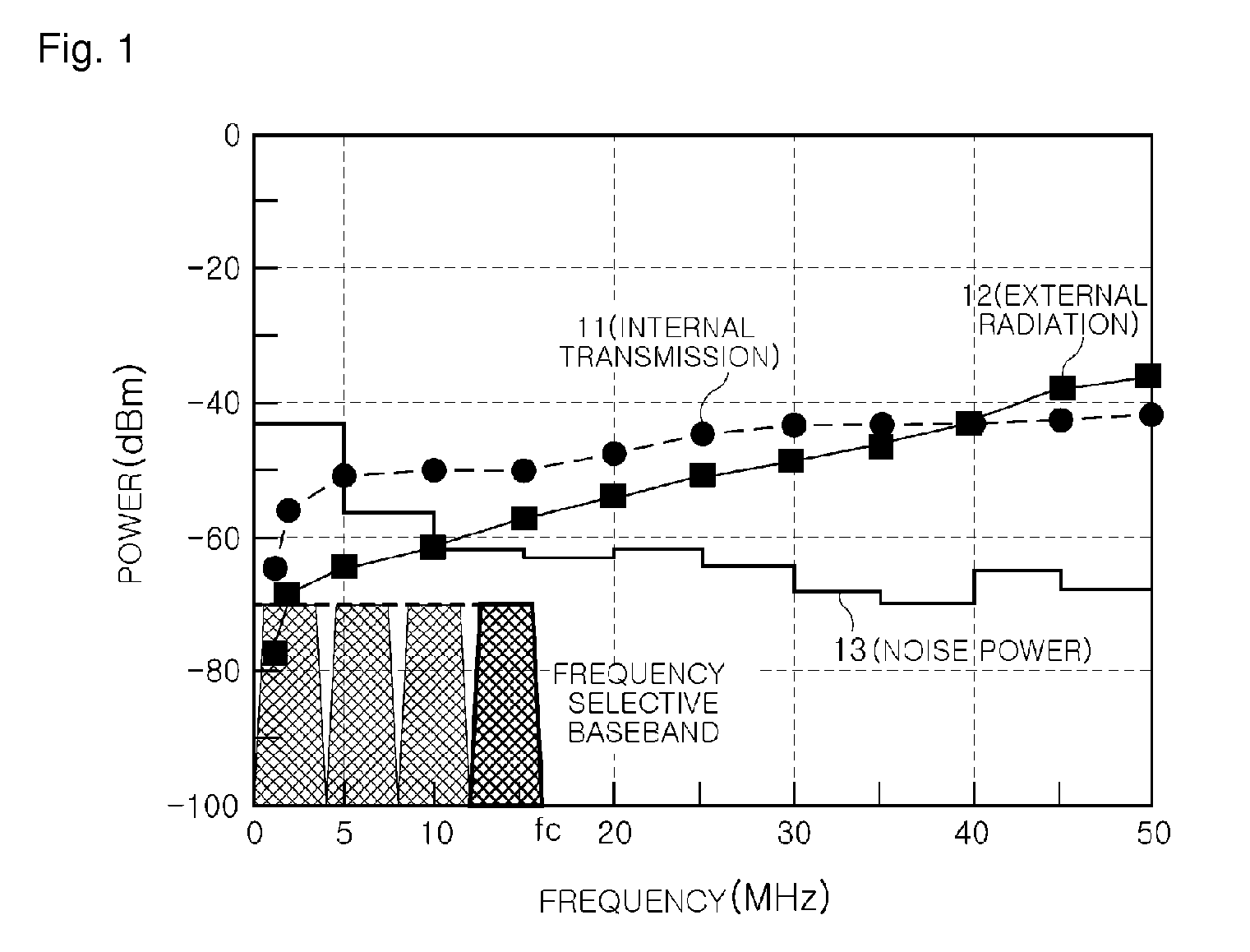 Modulation and demodulation apparatus using frequency selective baseband and transmission and reception apparatus using the same