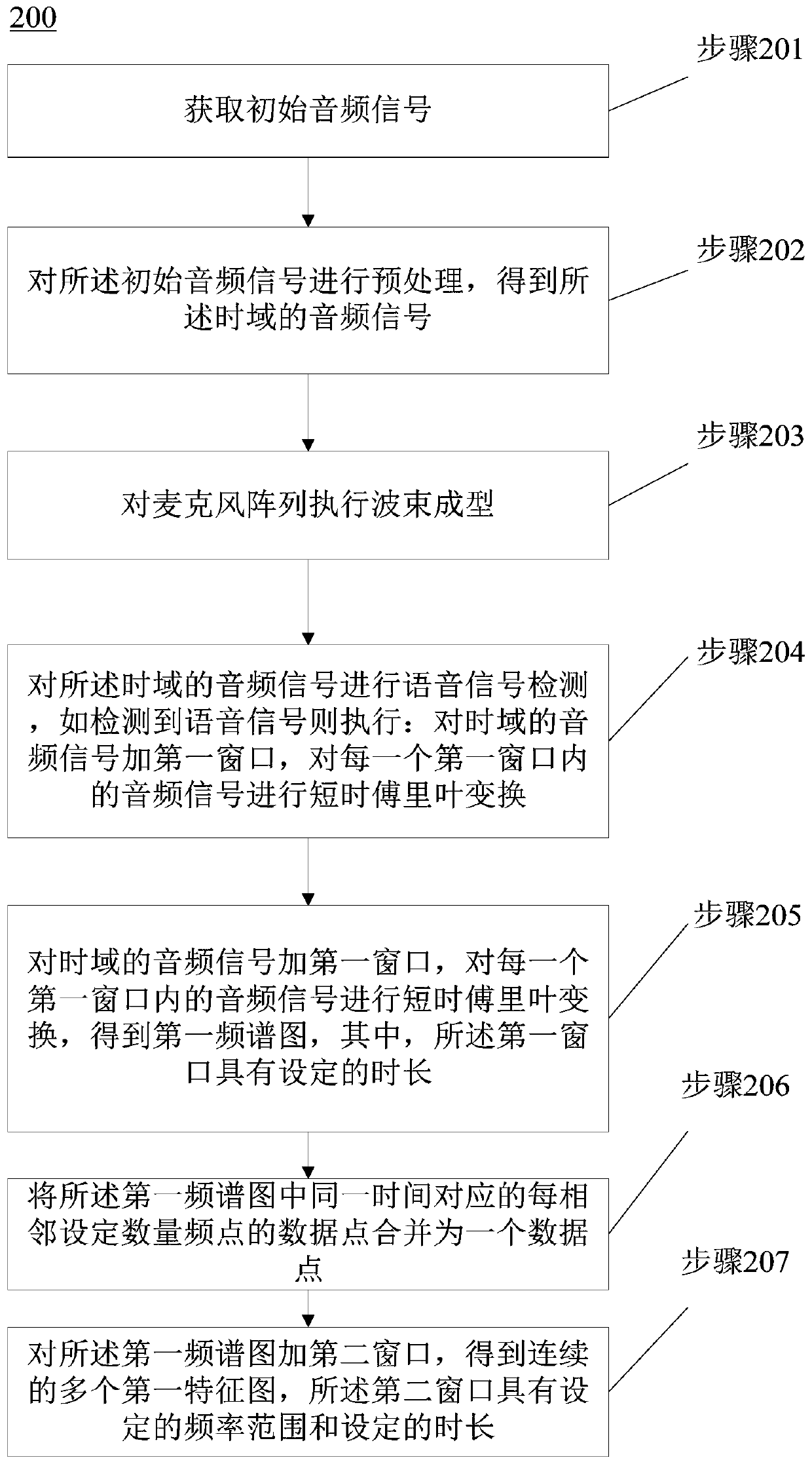 Phoneme recognition method and device, and computer readable storage medium