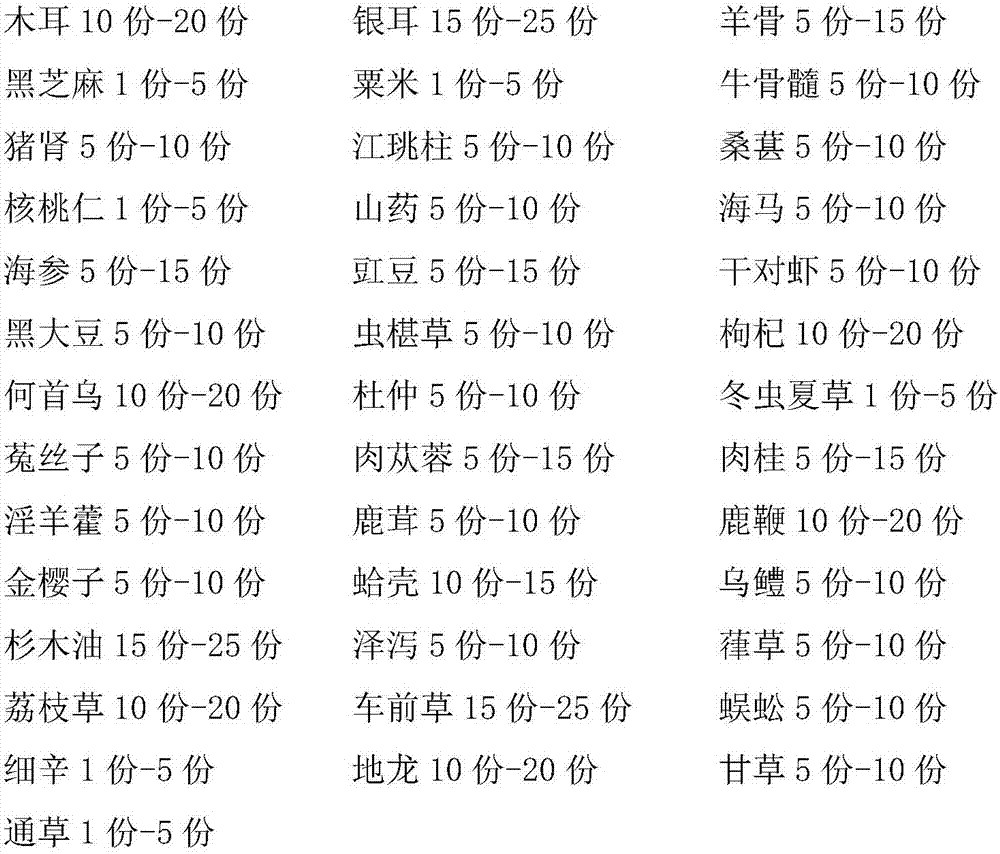 Traditional Chinese medicine composition for treating functional impotence