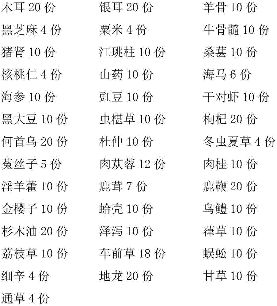 Traditional Chinese medicine composition for treating functional impotence