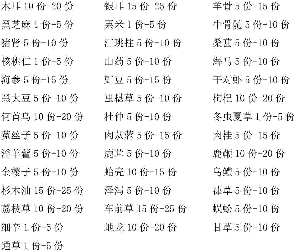 Traditional Chinese medicine composition for treating functional impotence