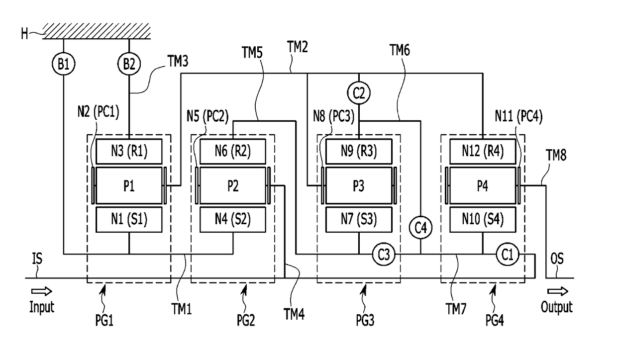 Planetary gear train of automatic transmission for vehicle