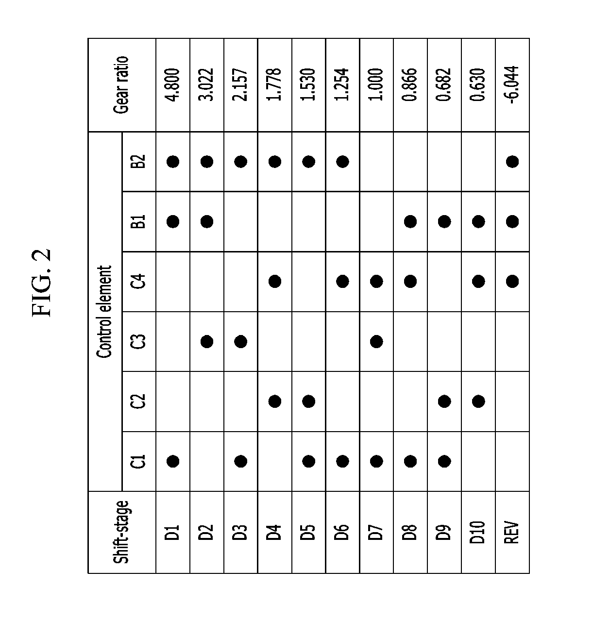 Planetary gear train of automatic transmission for vehicle