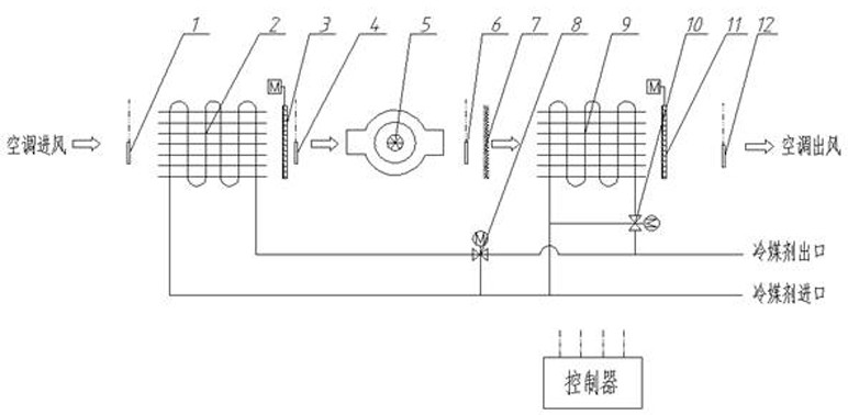 An air conditioning system with fan waste heat recovery and its control method