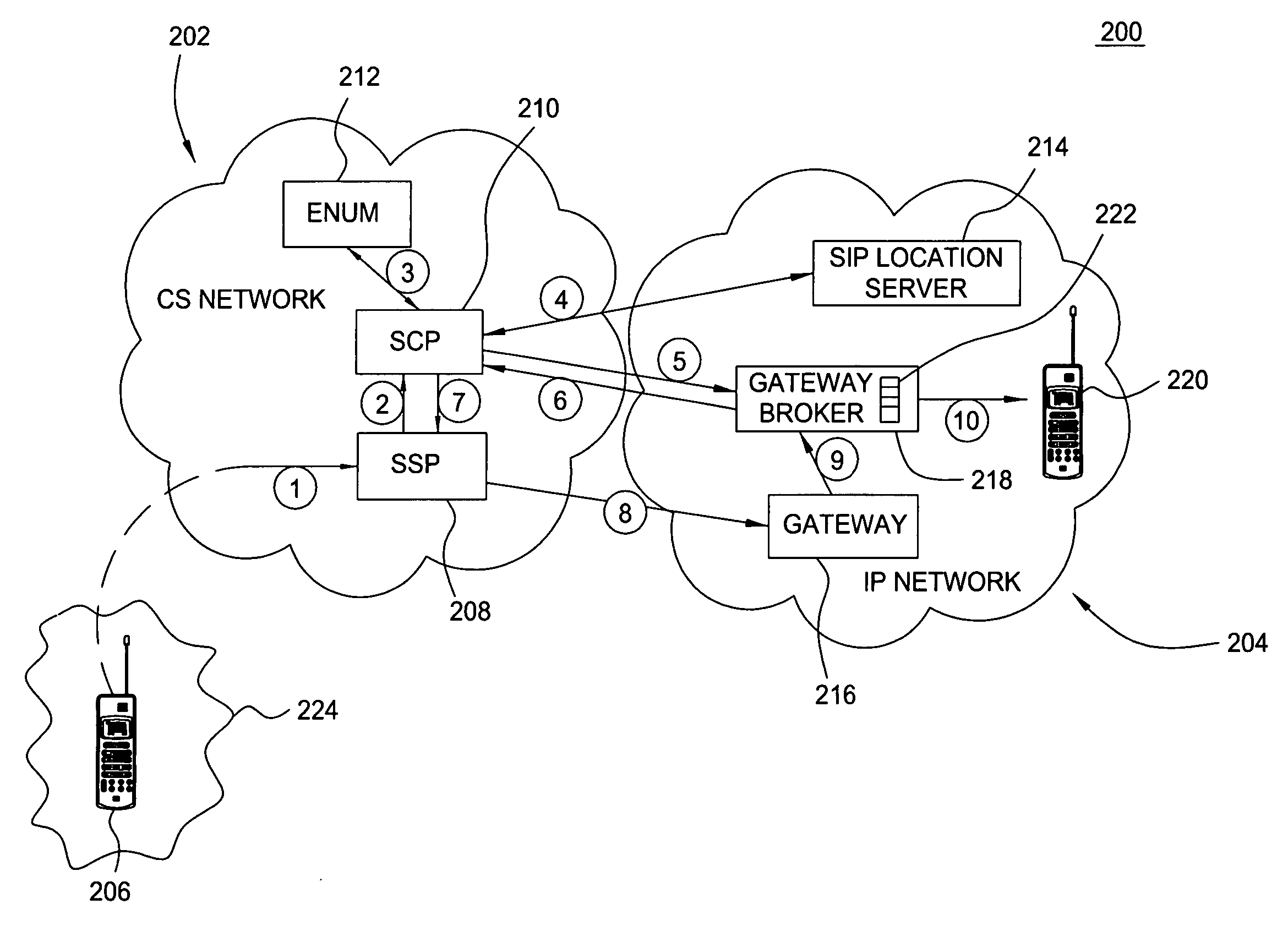 Method and apparatus for call routing via gateway brokering