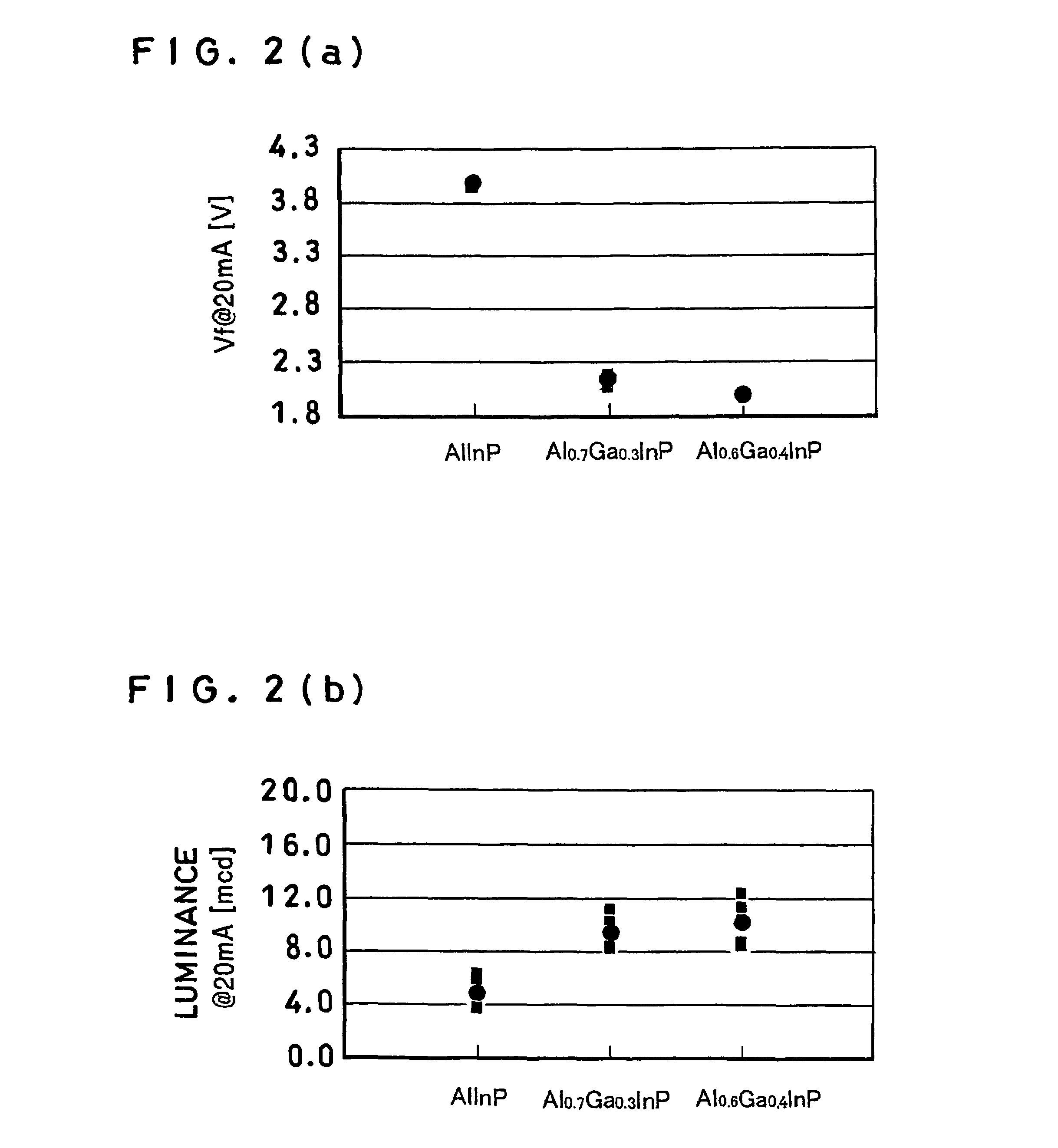 Light-emitting diode device and production method thereof